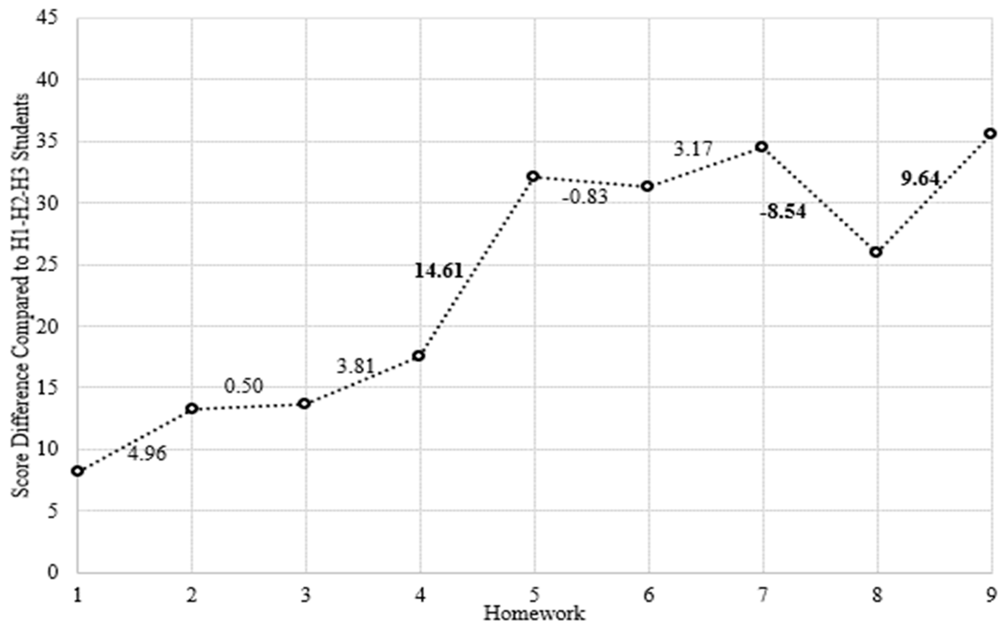 Education 13 00576 g007 Education 13 00576 g007