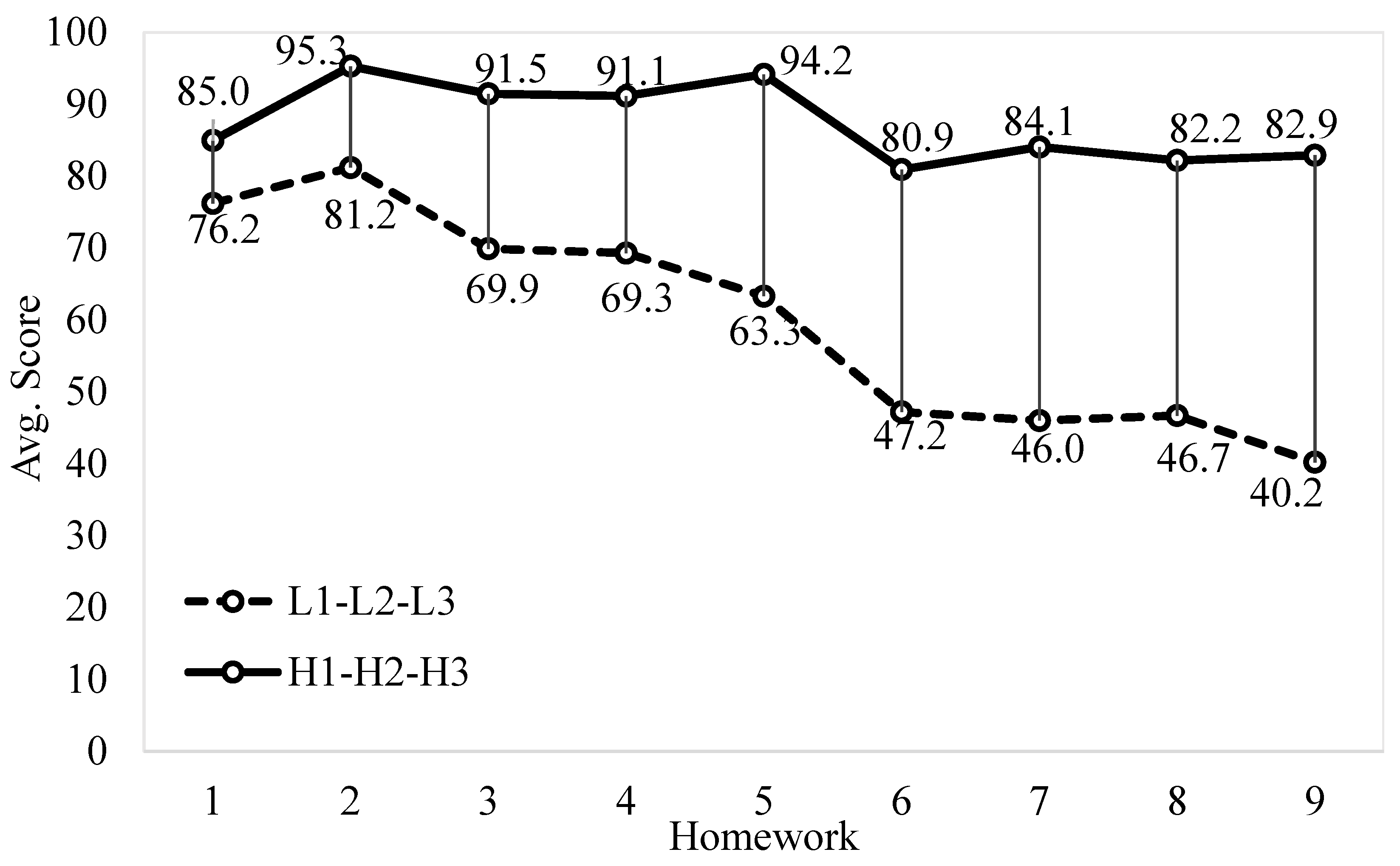 Education 13 00576 g008 Education 13 00576 g008