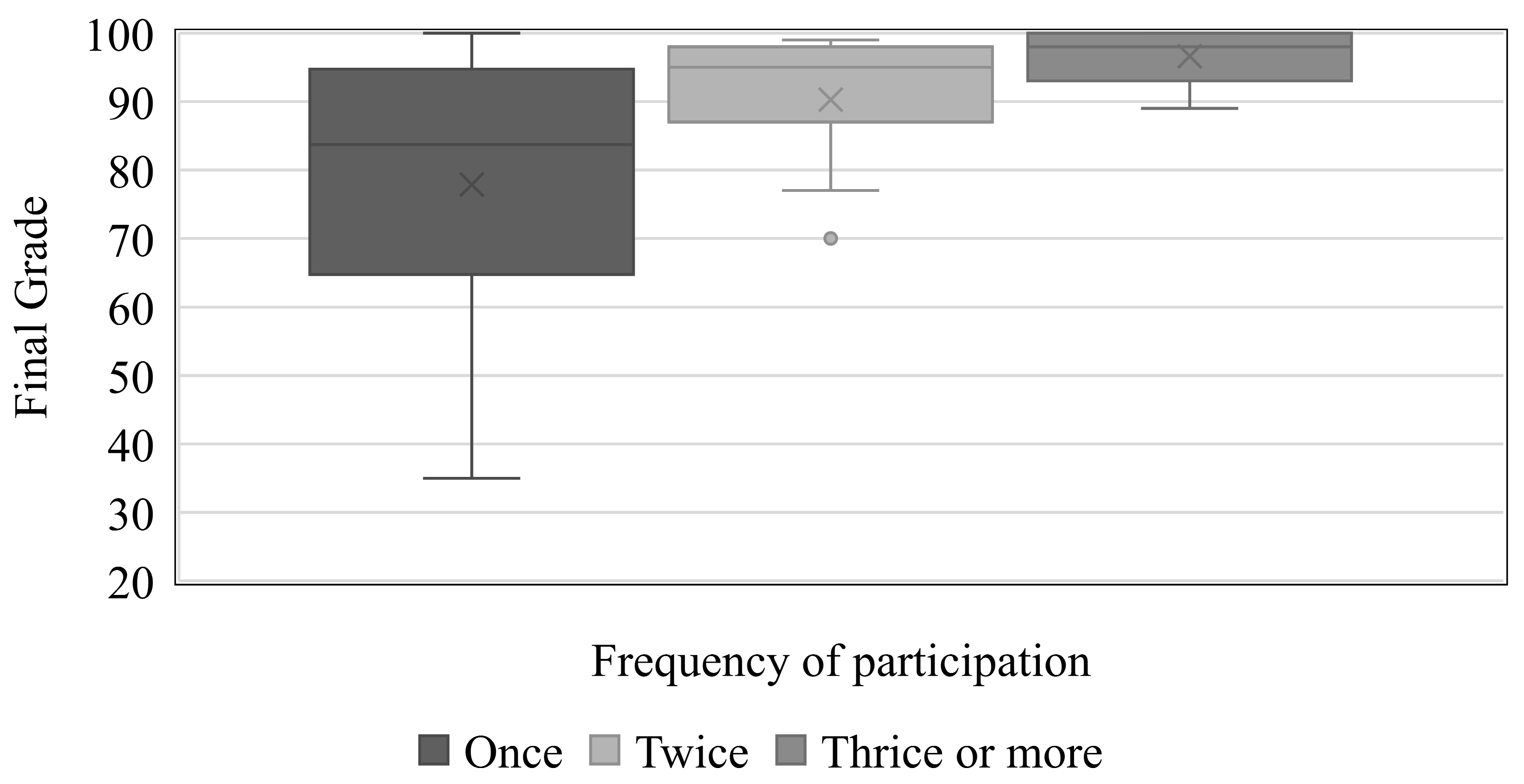 Education 13 00576 g010 Education 13 00576 g010