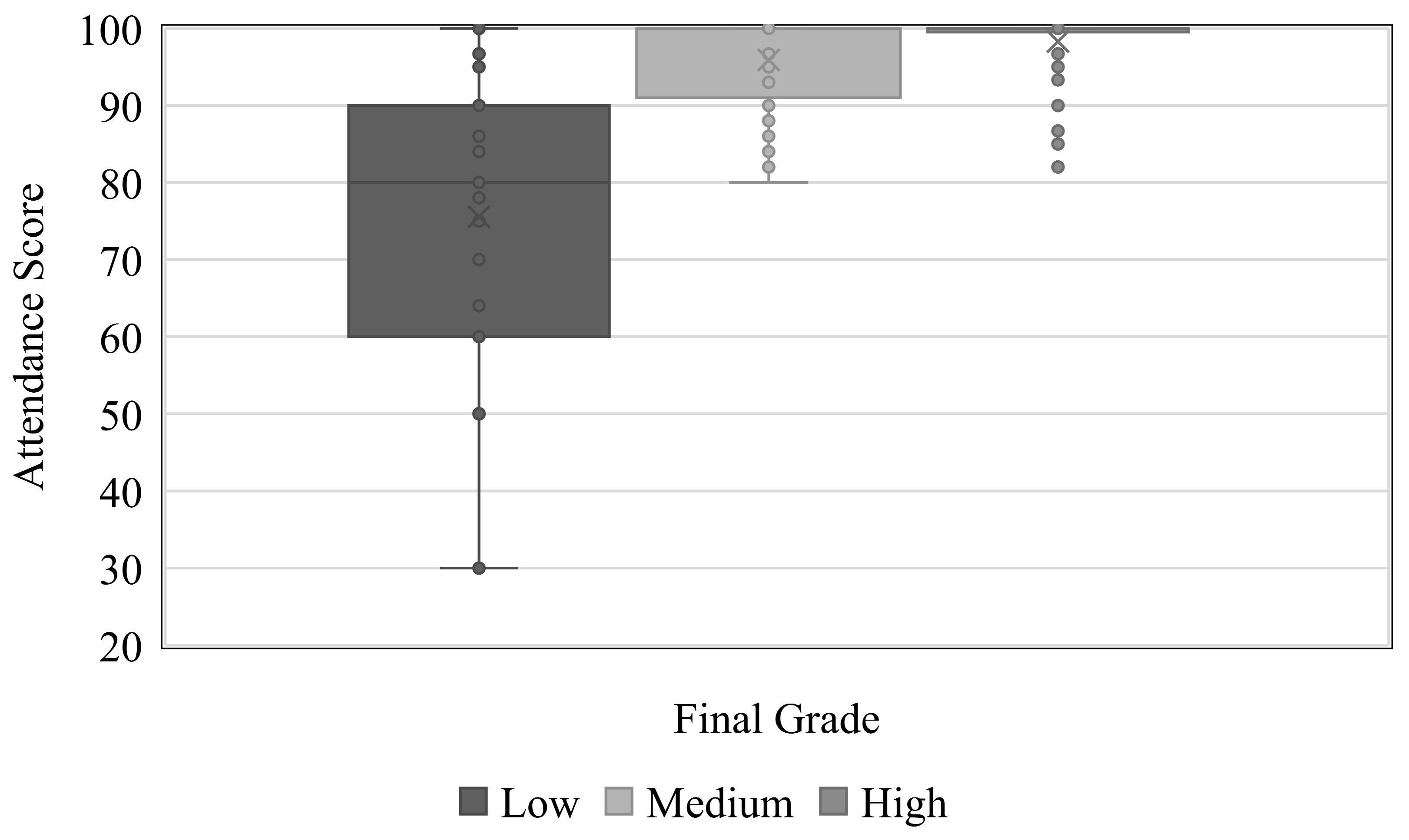 Education 13 00576 g011 Education 13 00576 g011
