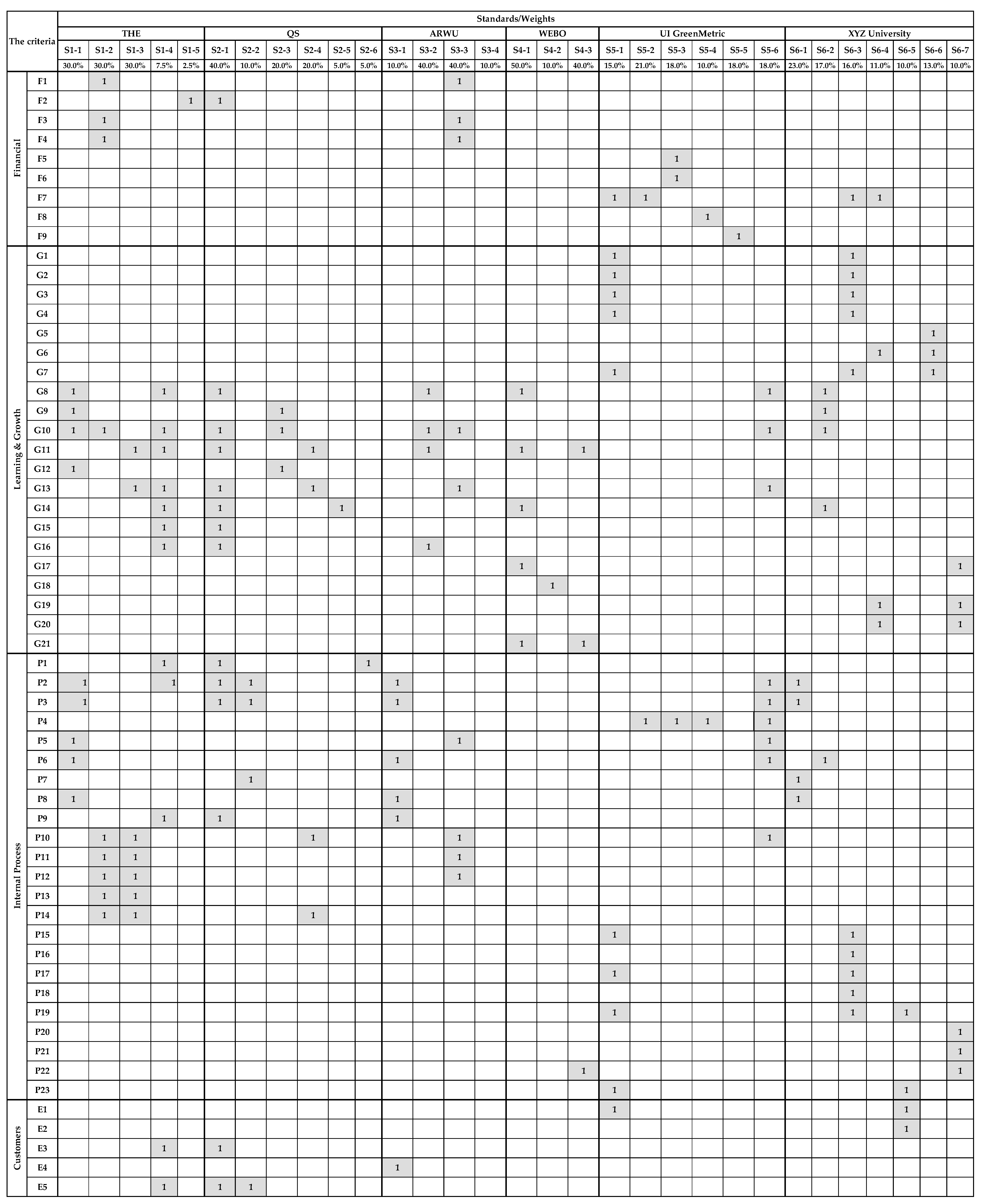 Education 13 00577 g002