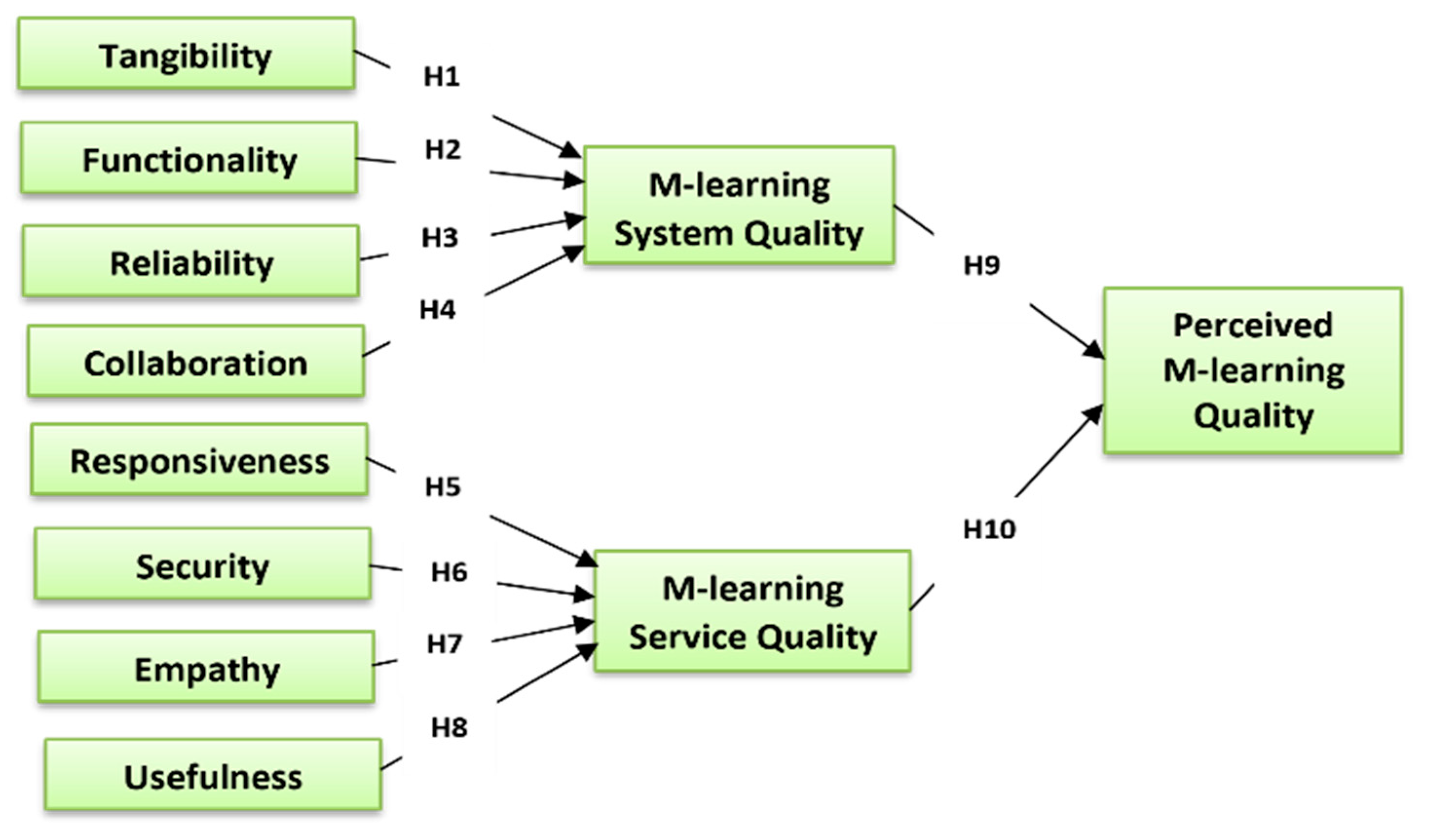 Education 13 00578 g001 Education 13 00578 g001