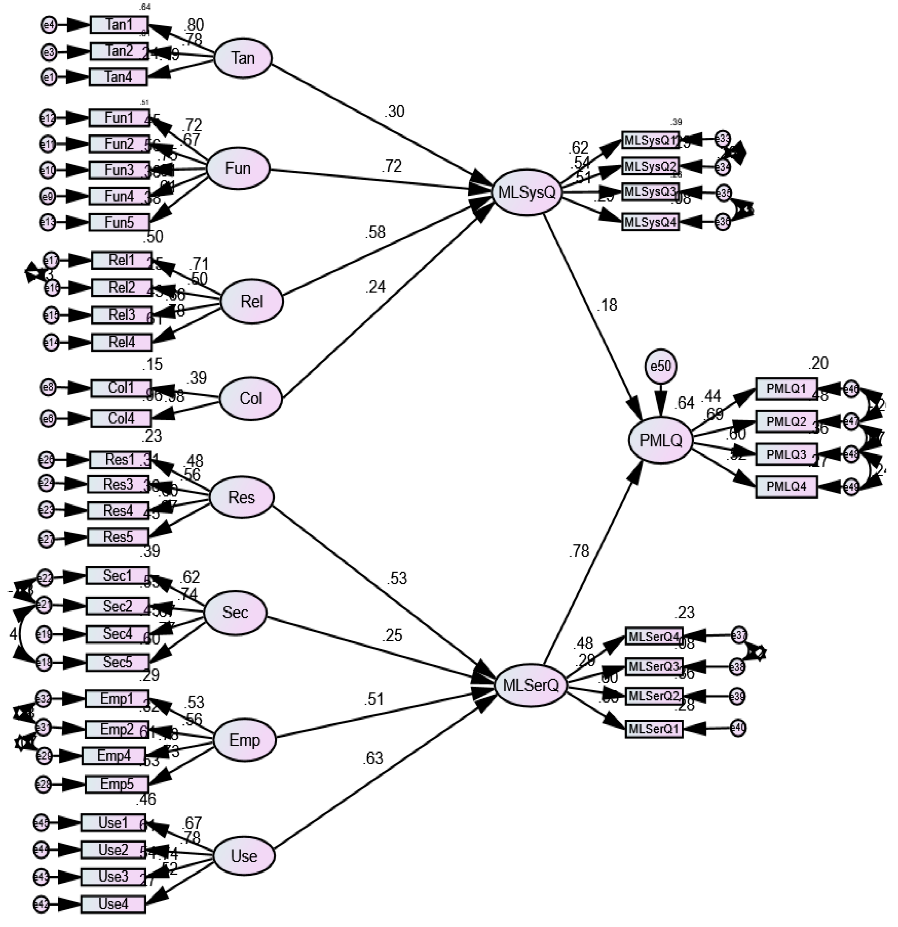 Education 13 00578 g002 Education 13 00578 g002