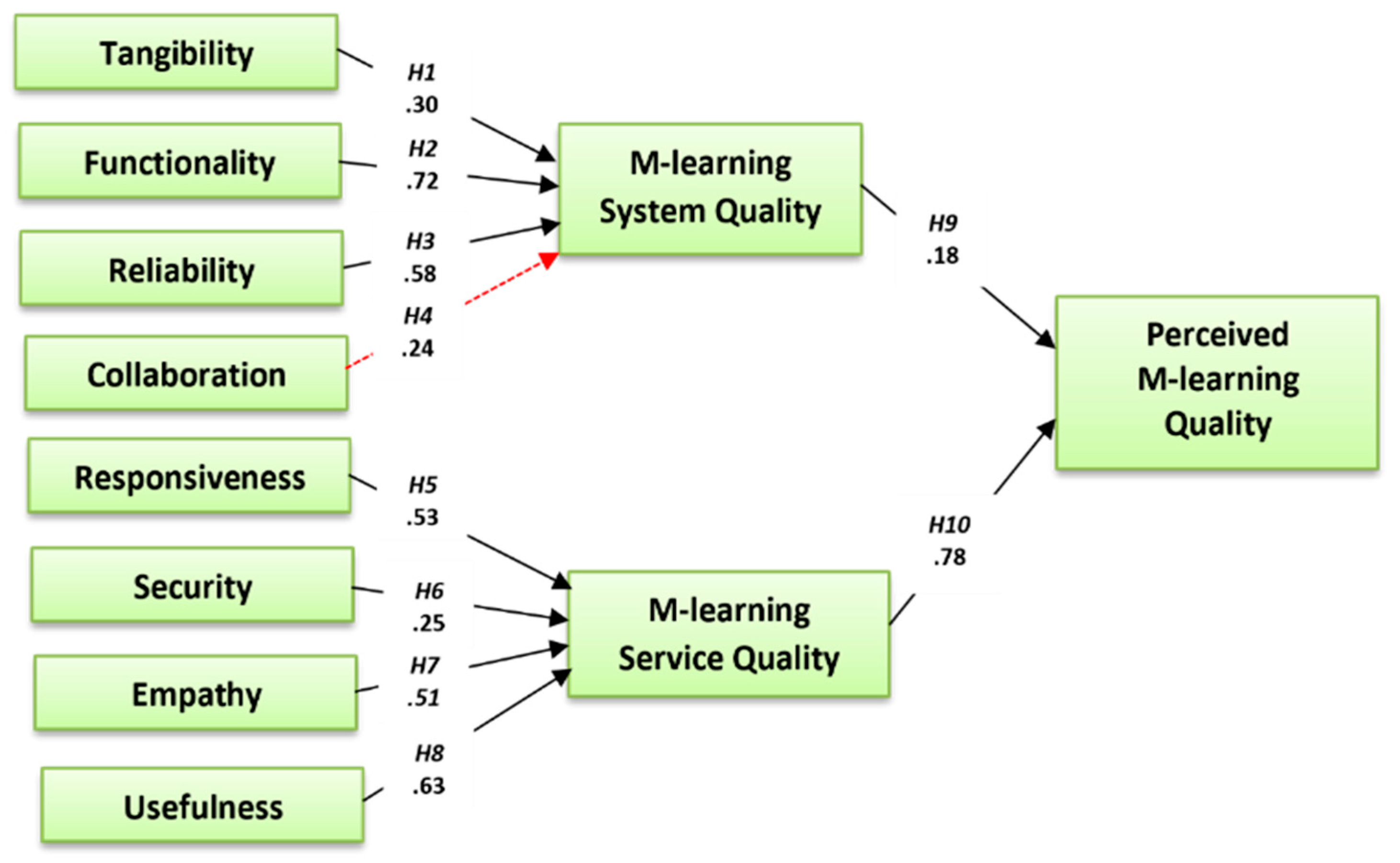 Education 13 00578 g003 Education 13 00578 g003