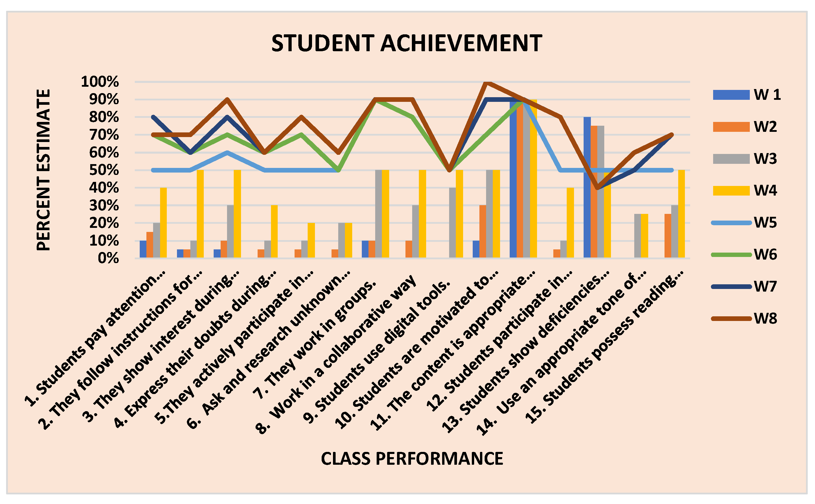 Education 13 00587 g004