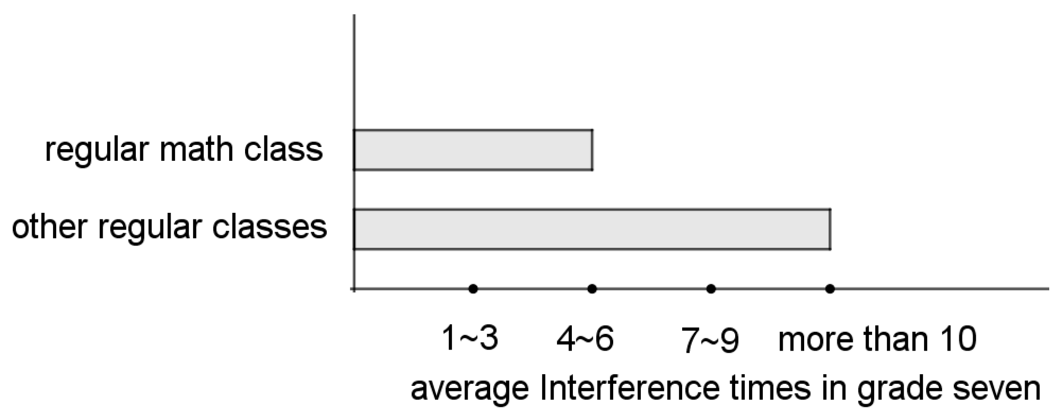 Education 13 00588 g002