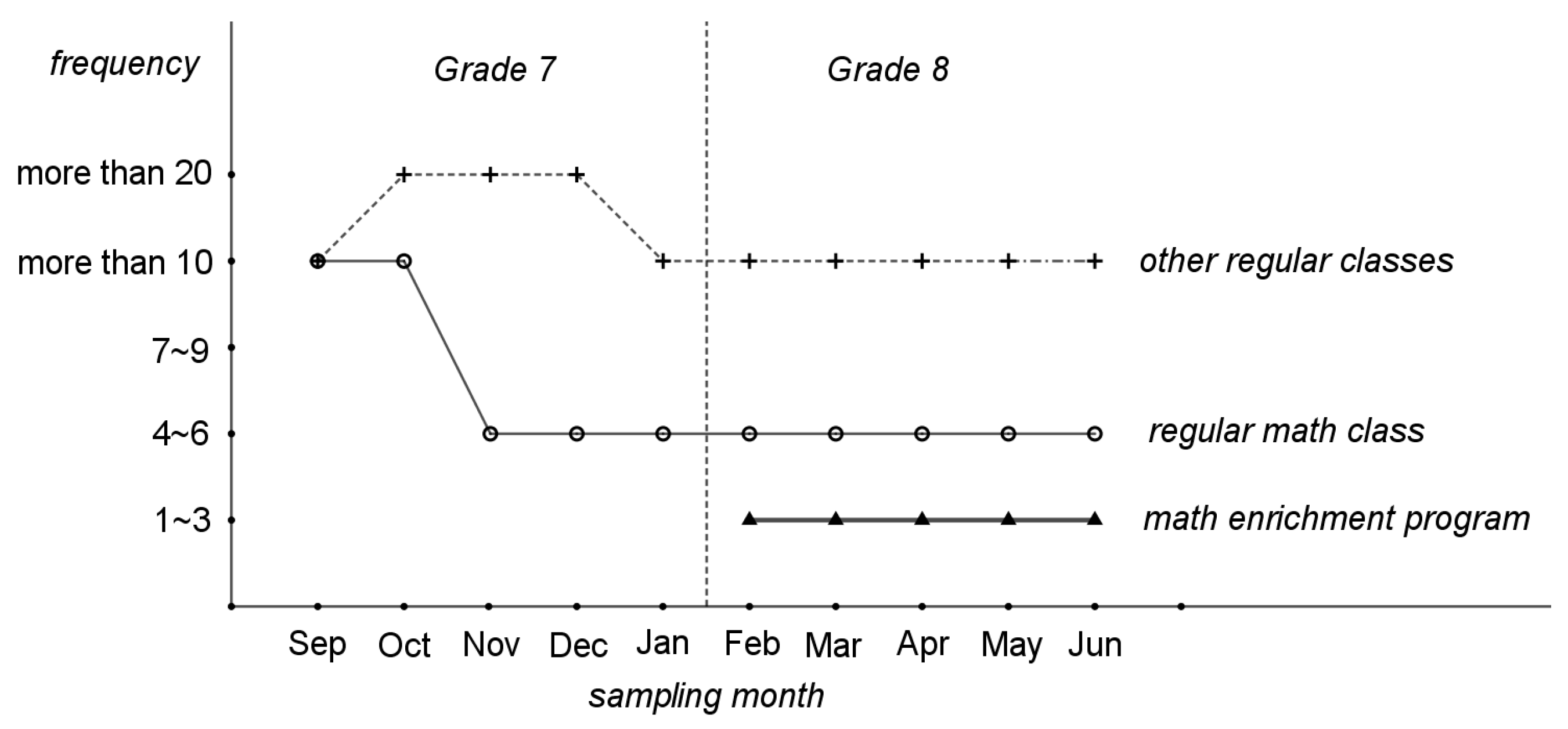 Education 13 00588 g004