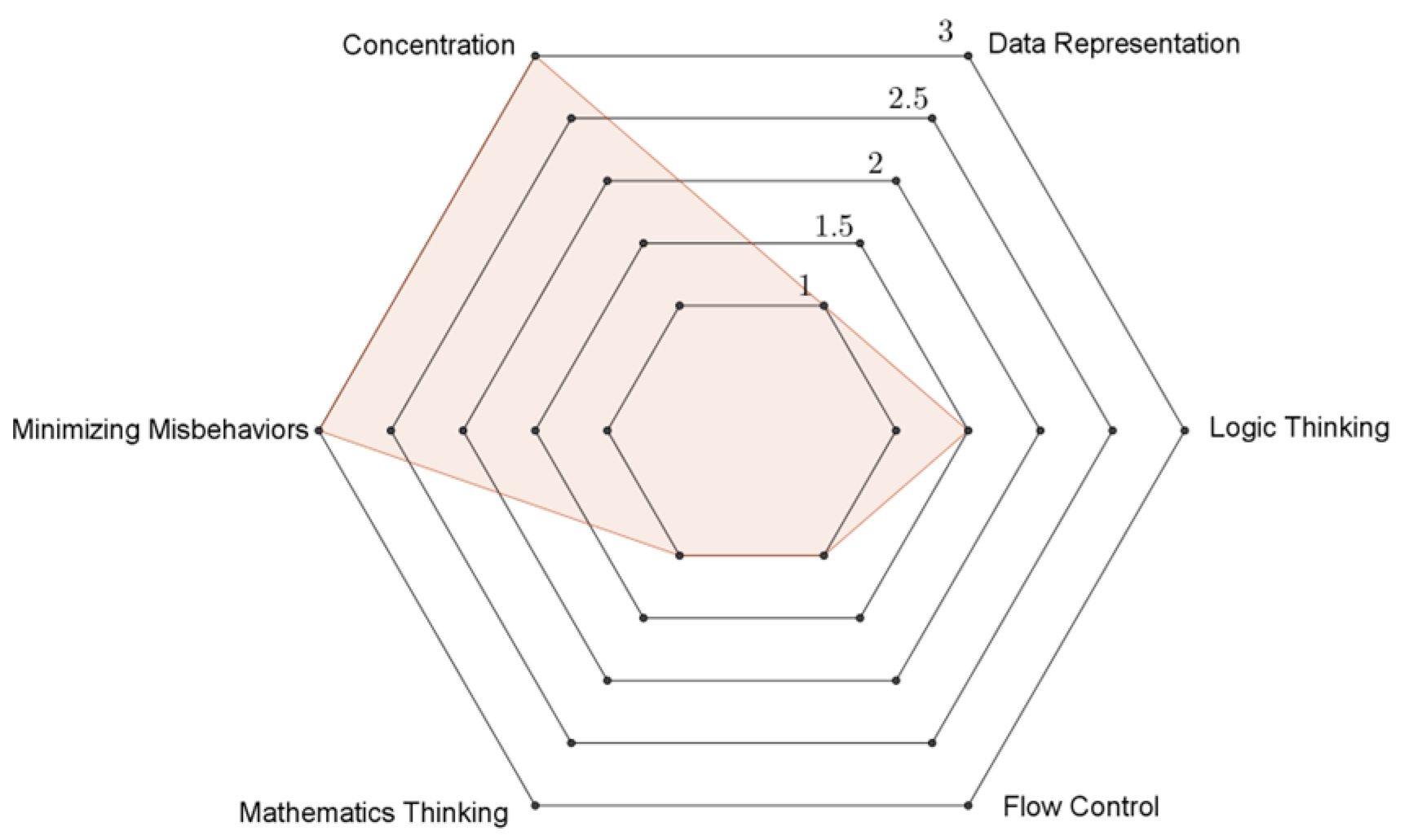 Education 13 00588 g009