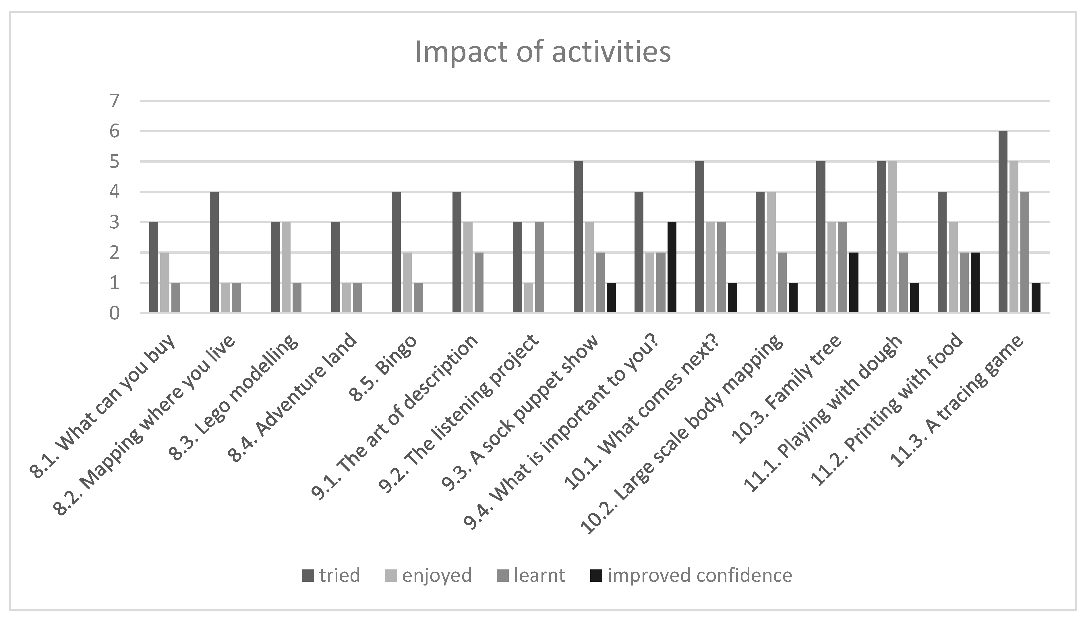 Education 13 00592 g001