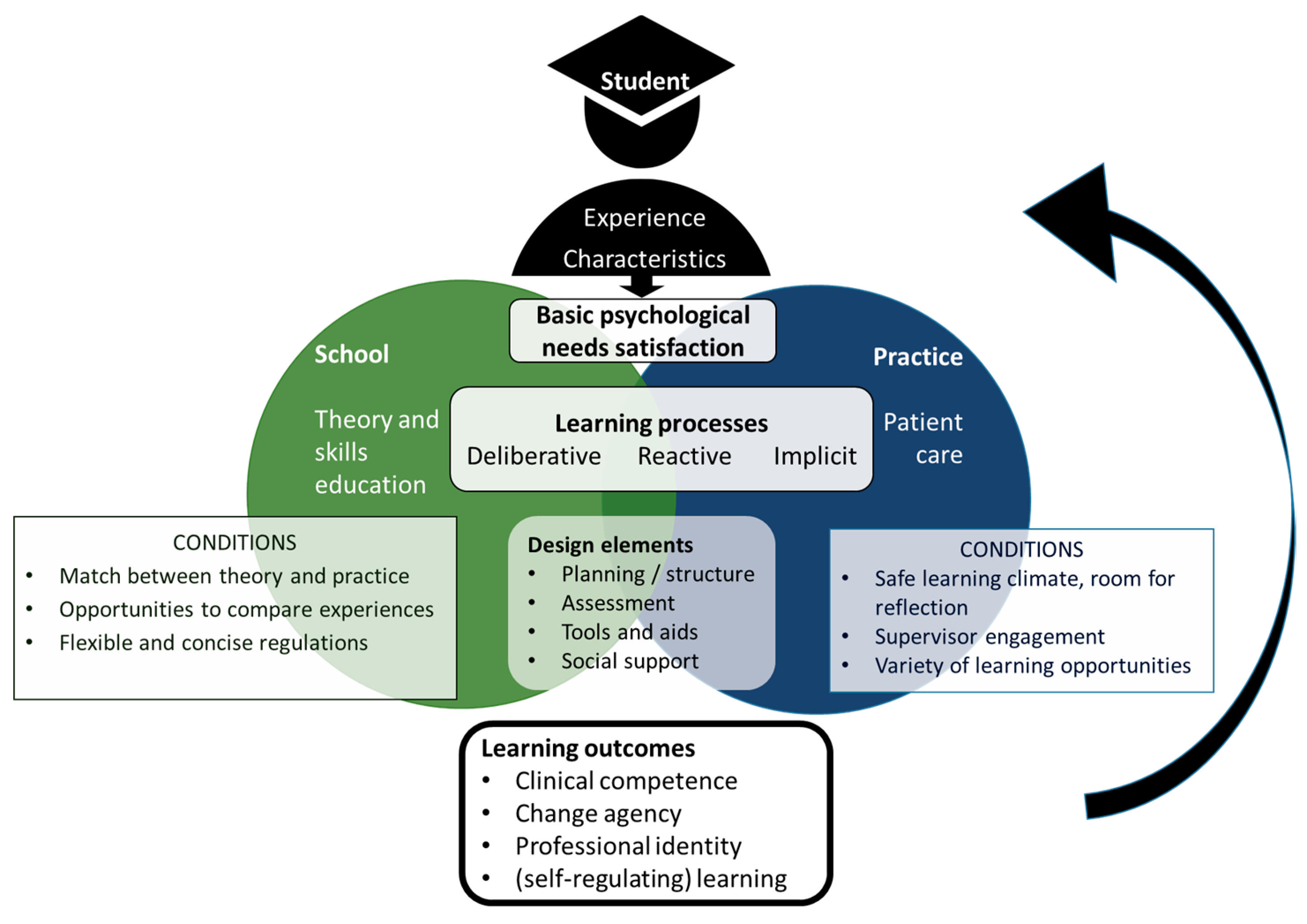 Education Sciences Free Full Text Optimizing Health Professions education-sciences-free-full-text-optimizing-health-professions