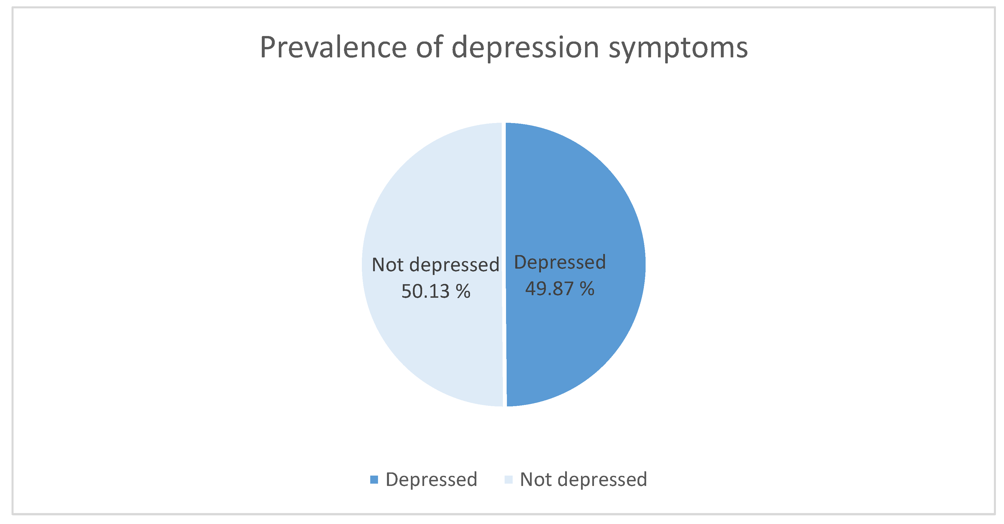 Education 13 00598 g001 Education 13 00598 g001