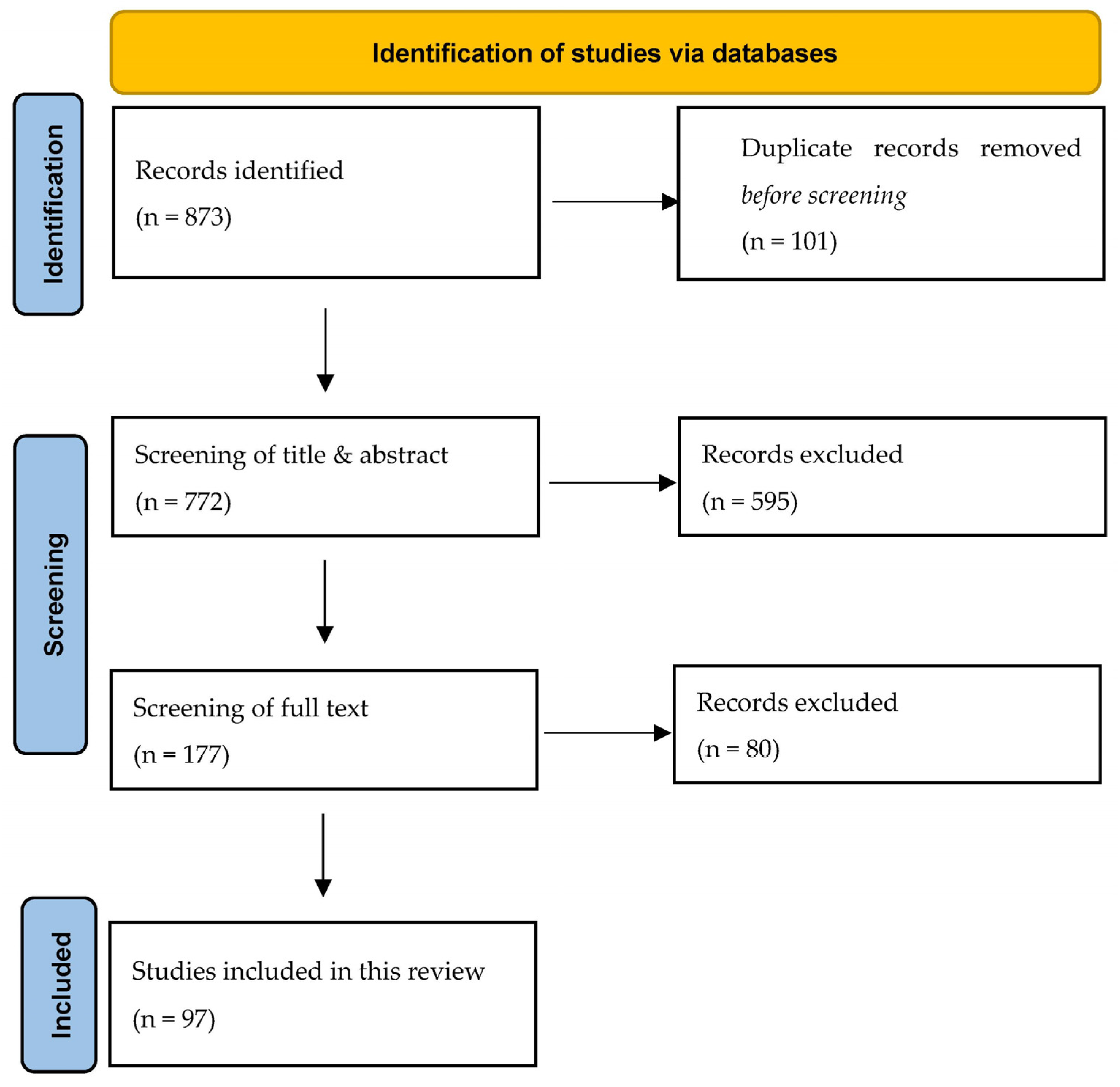 Education 13 00600 g001 Education 13 00600 g001