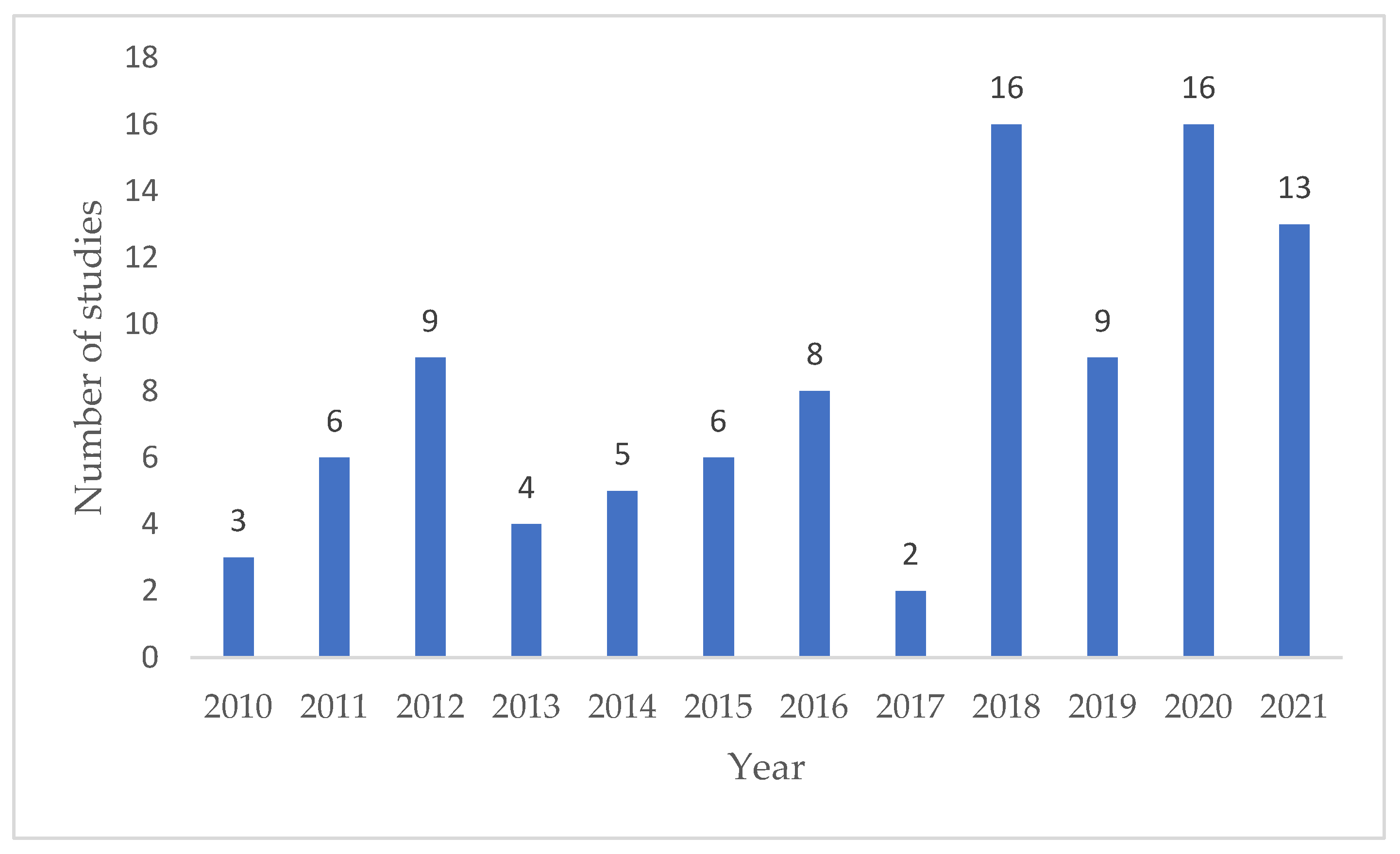 Education 13 00600 g002 Education 13 00600 g002