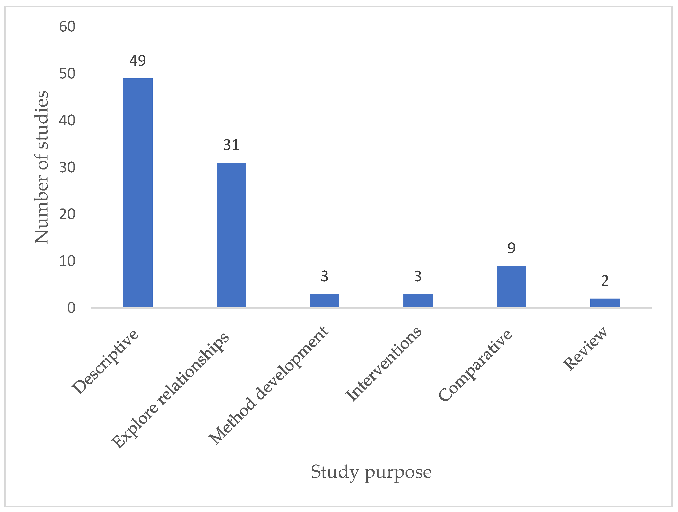 Education 13 00600 g003 Education 13 00600 g003