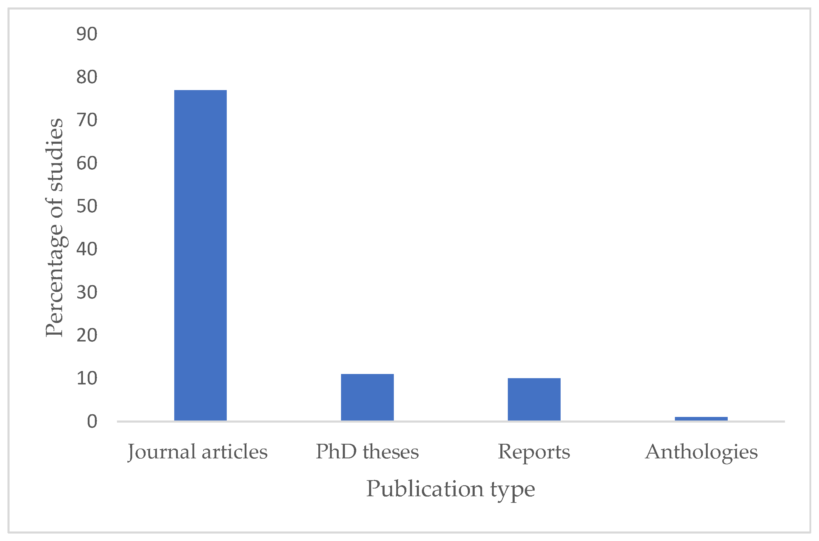 Education 13 00600 g004 Education 13 00600 g004