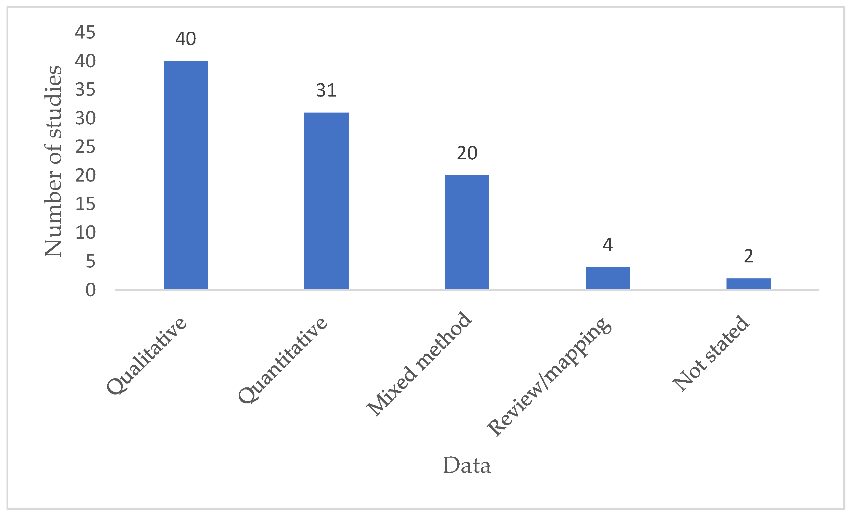 Education 13 00600 g005 Education 13 00600 g005