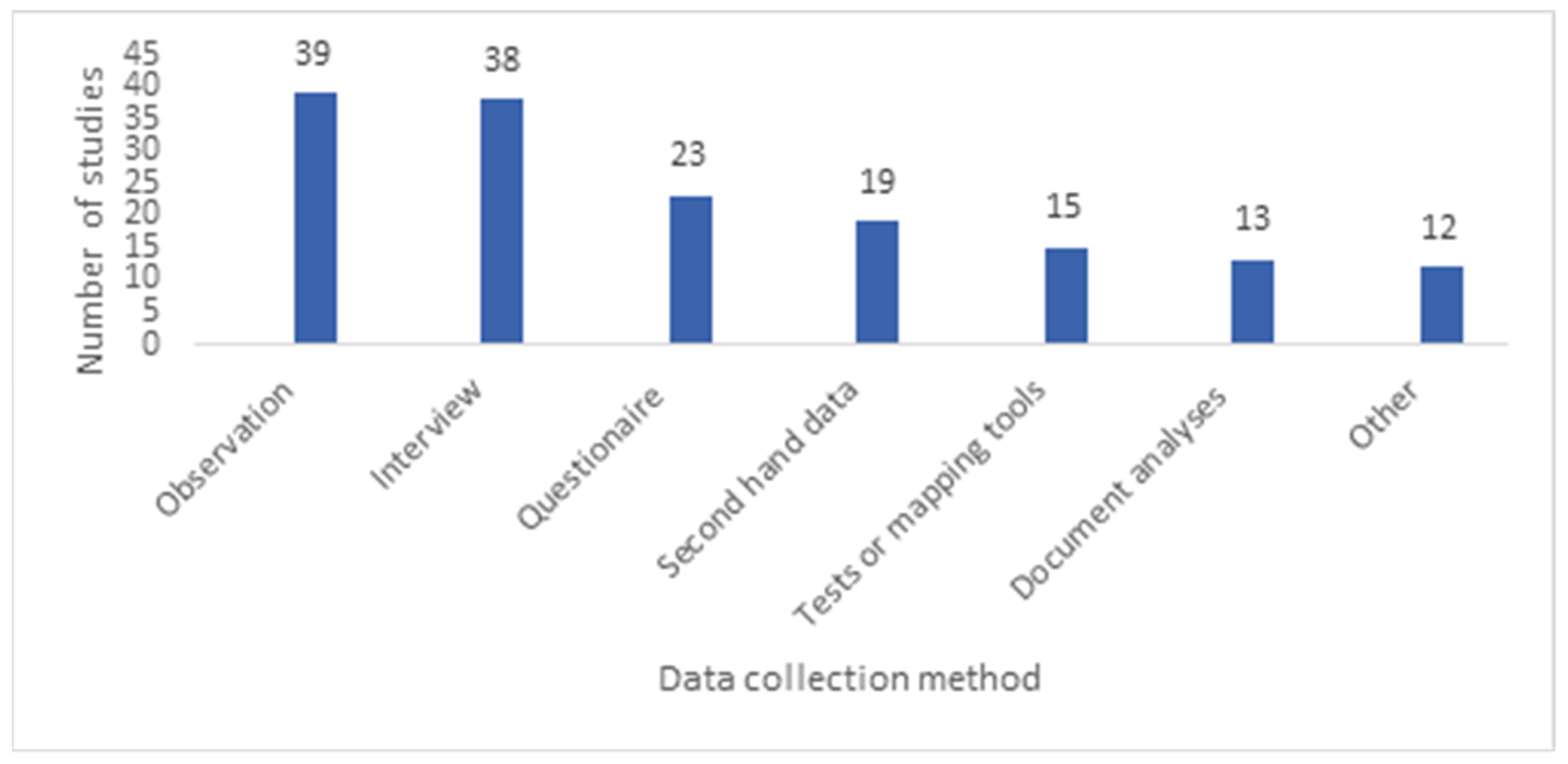 Education 13 00600 g006 Education 13 00600 g006