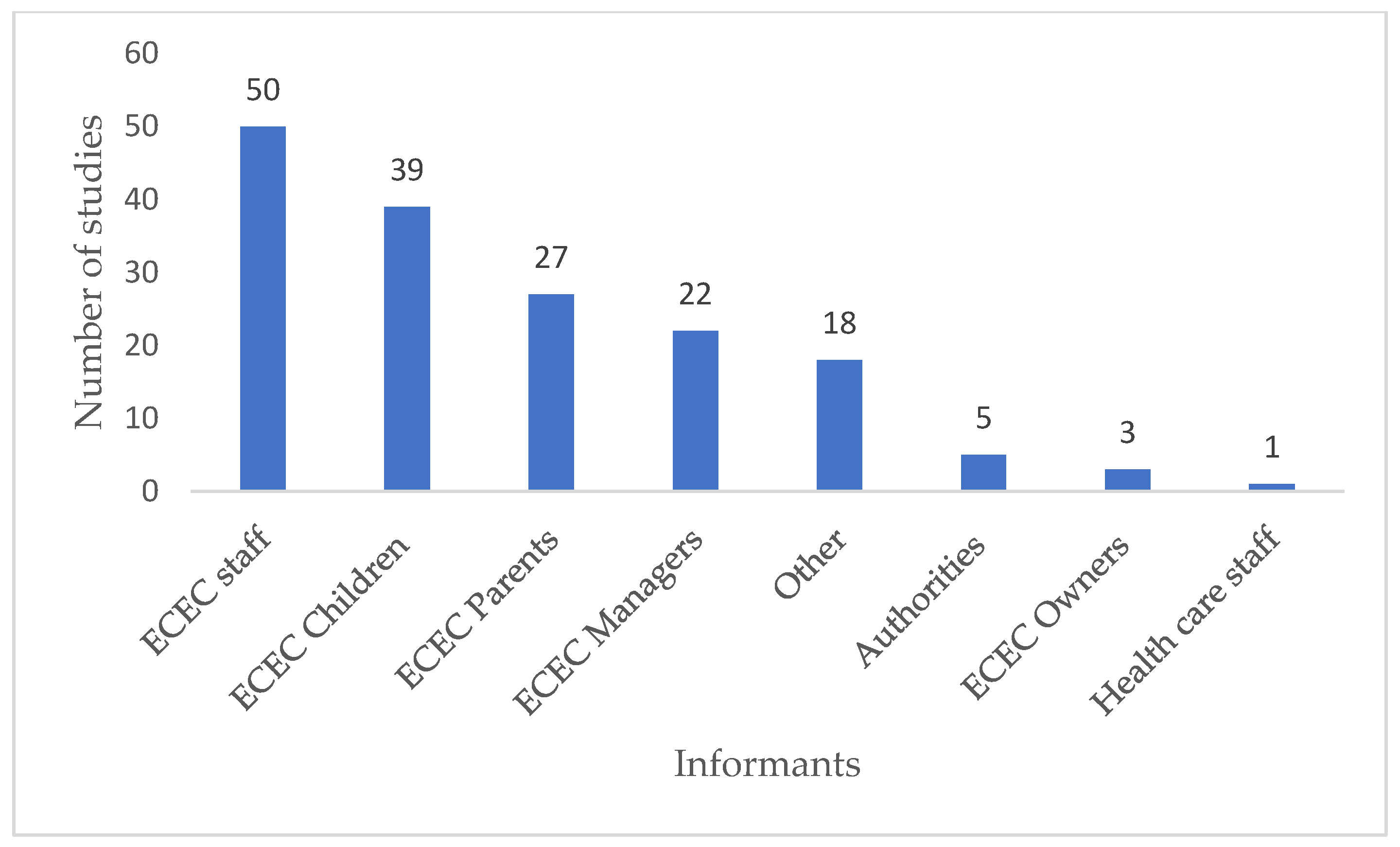 Education 13 00600 g007 Education 13 00600 g007