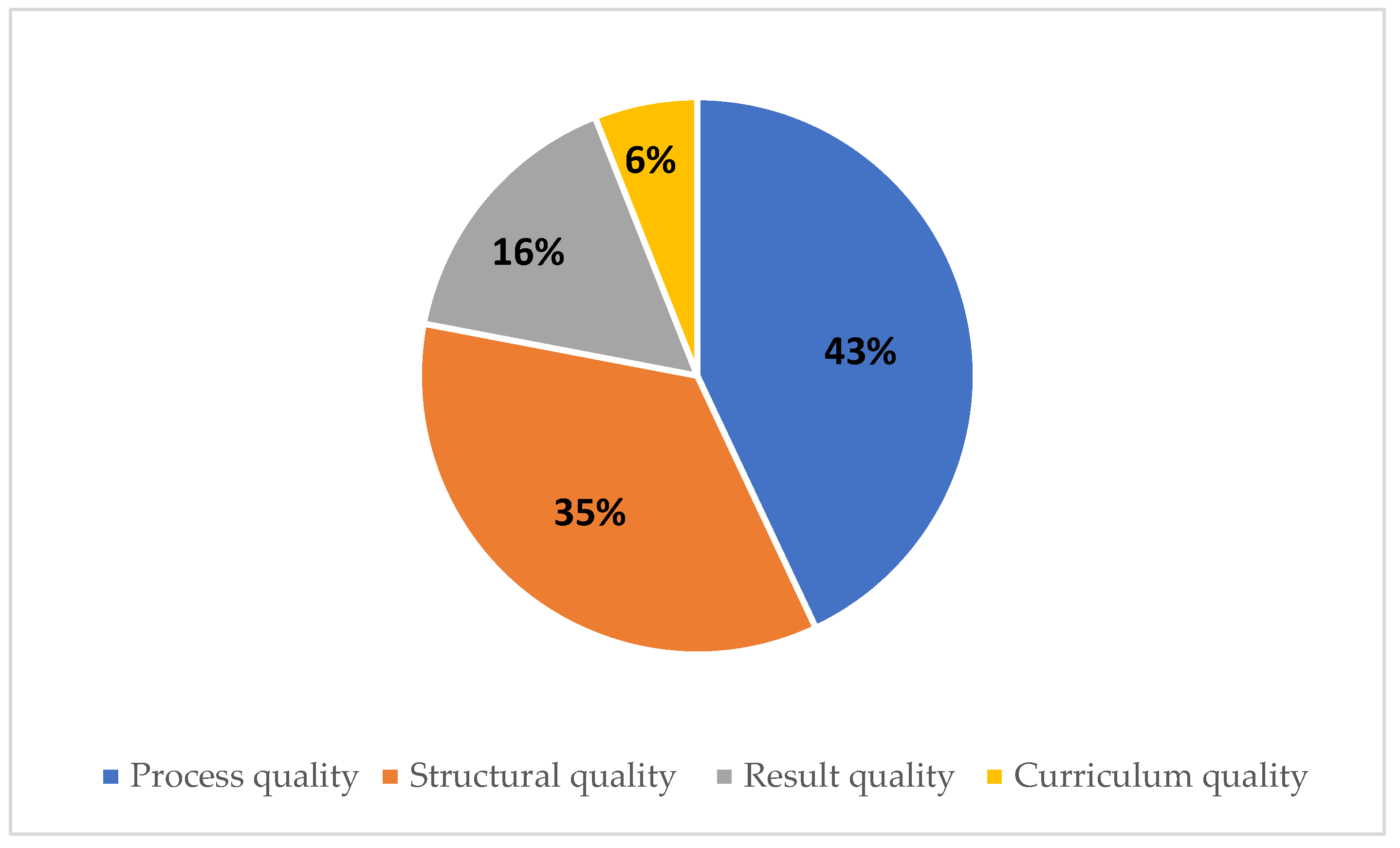 Education 13 00600 g008 Education 13 00600 g008