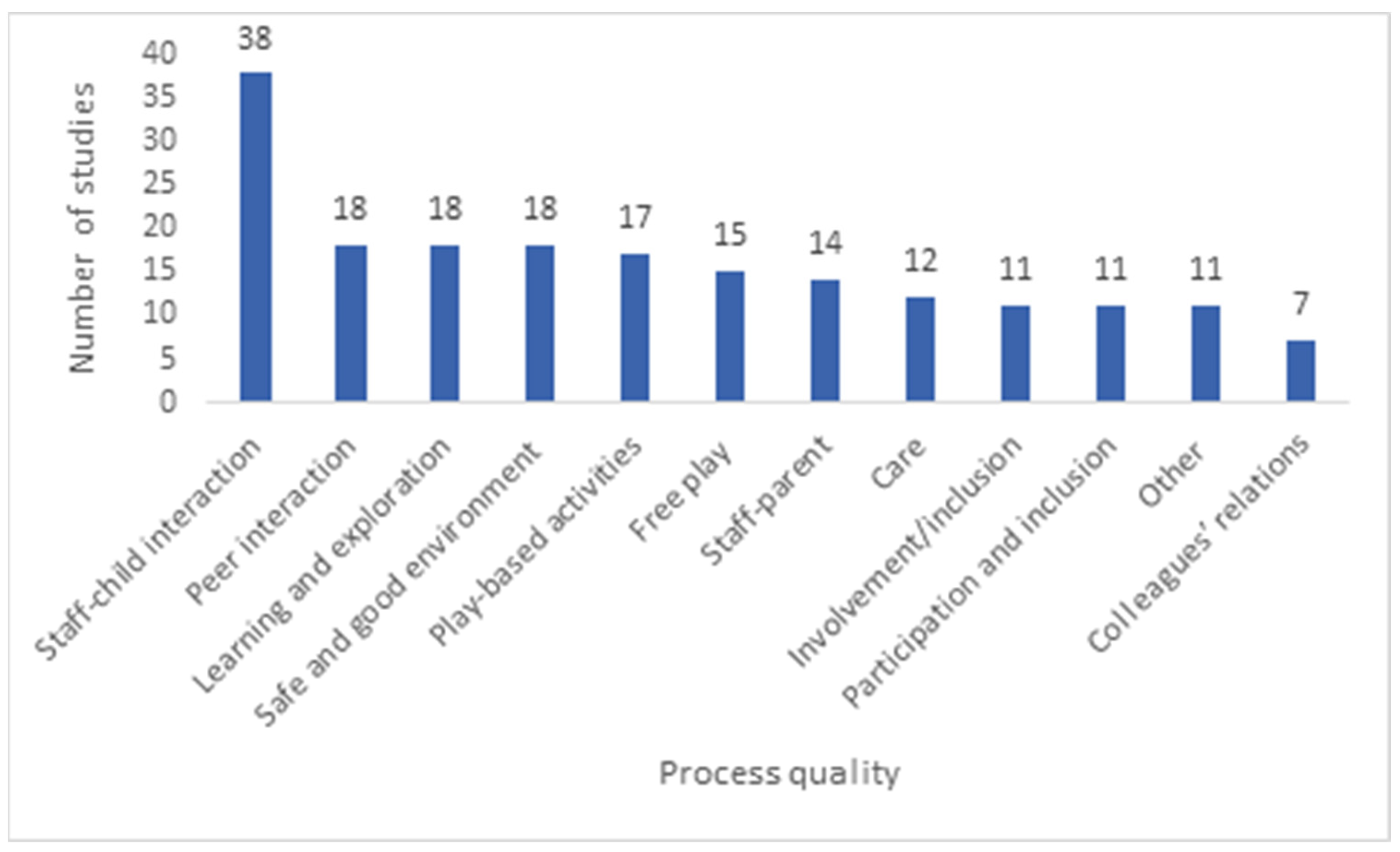 Education 13 00600 g009 Education 13 00600 g009
