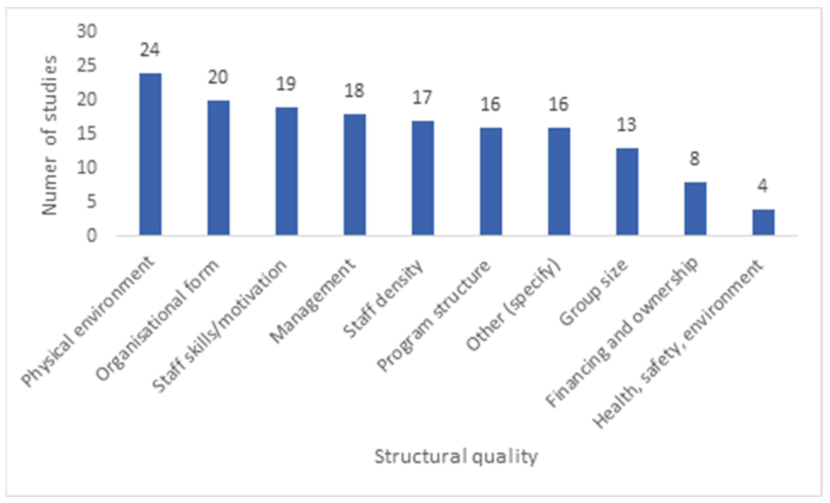Education 13 00600 g010 Education 13 00600 g010