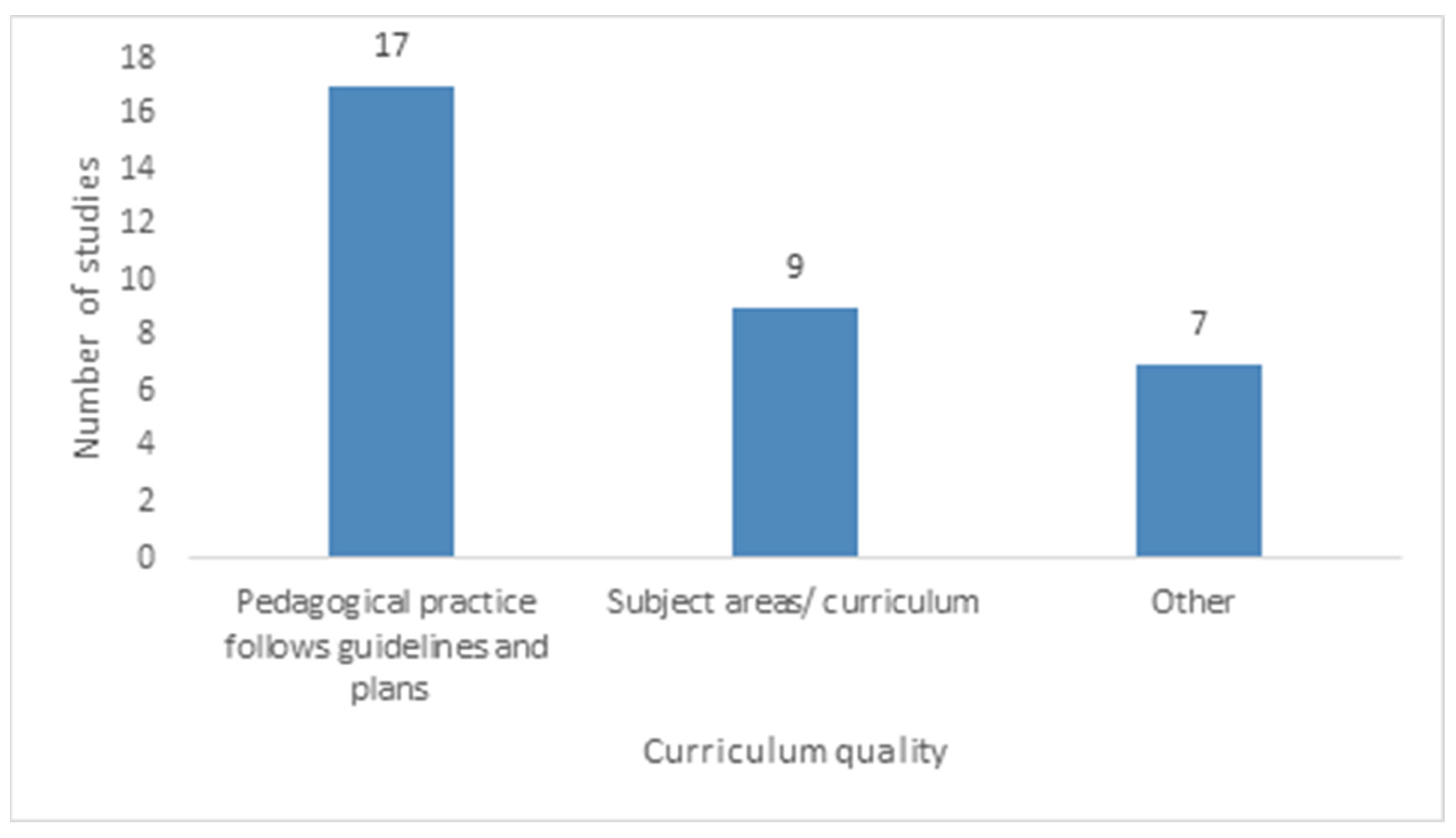 Education 13 00600 g011 Education 13 00600 g011
