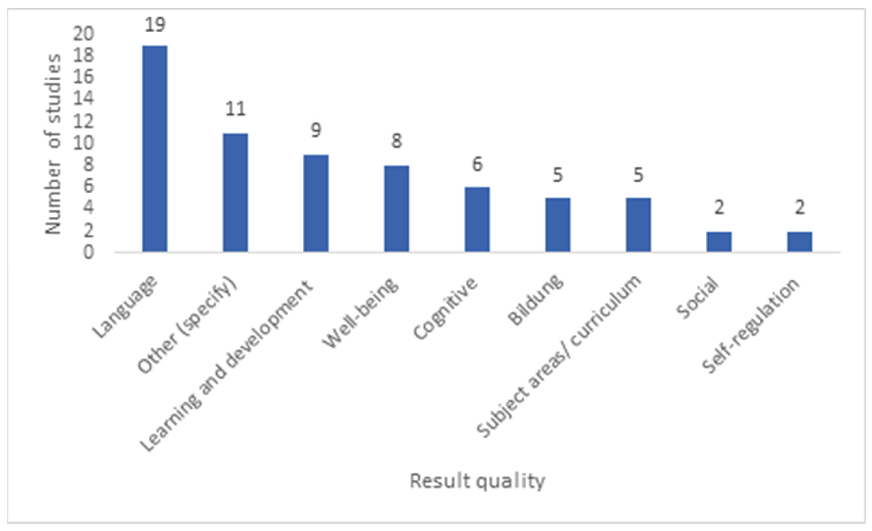 Education 13 00600 g012 Education 13 00600 g012