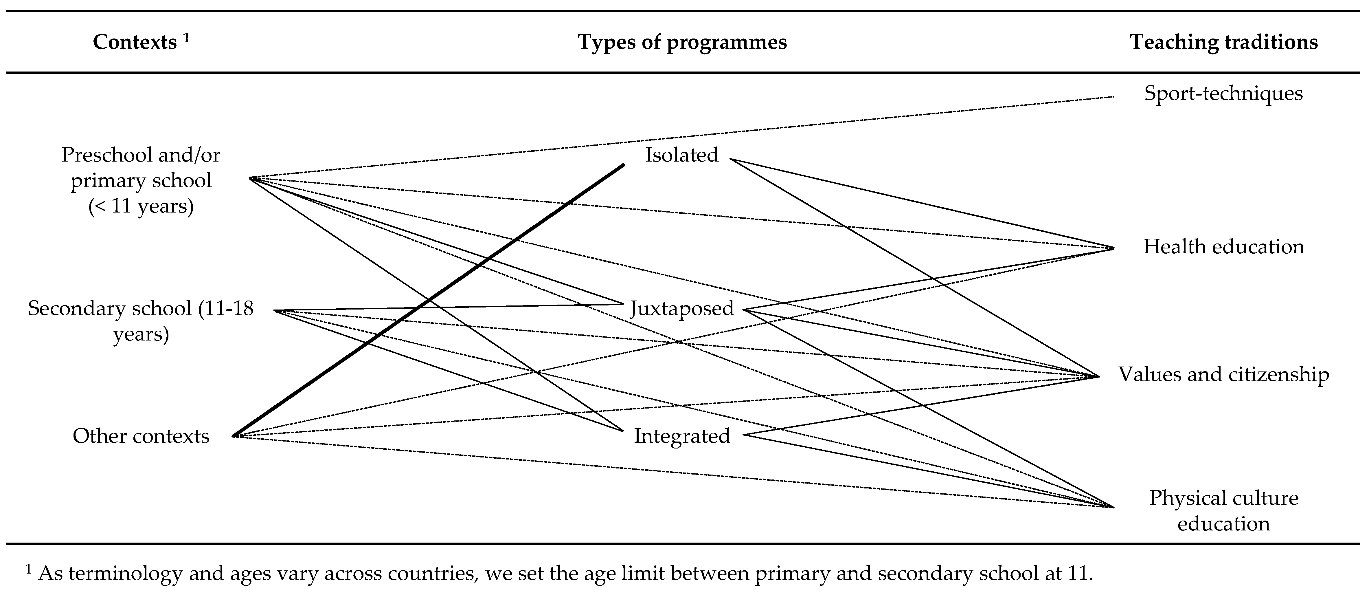 Education 13 00605 g001