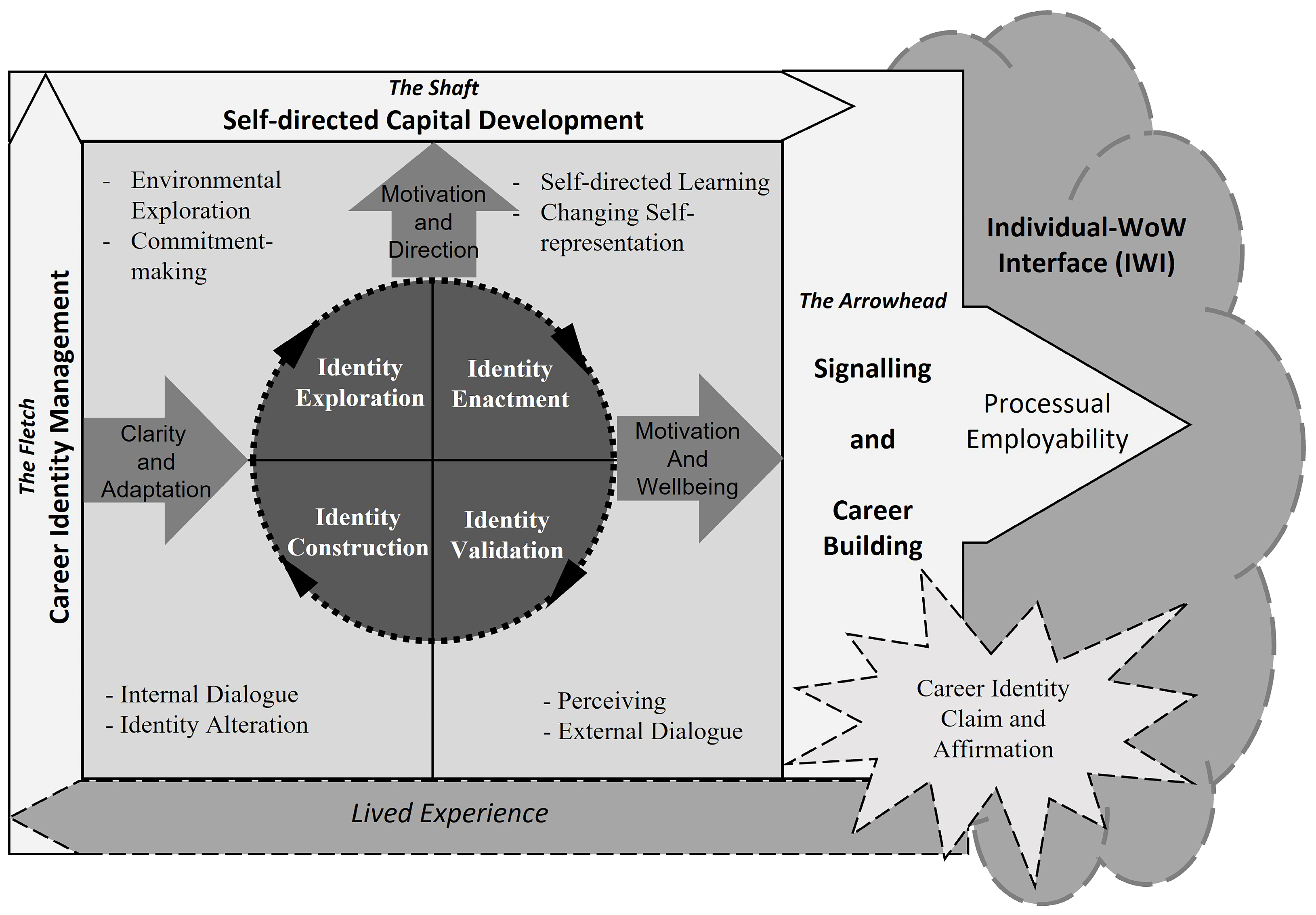 Education 13 00607 g001