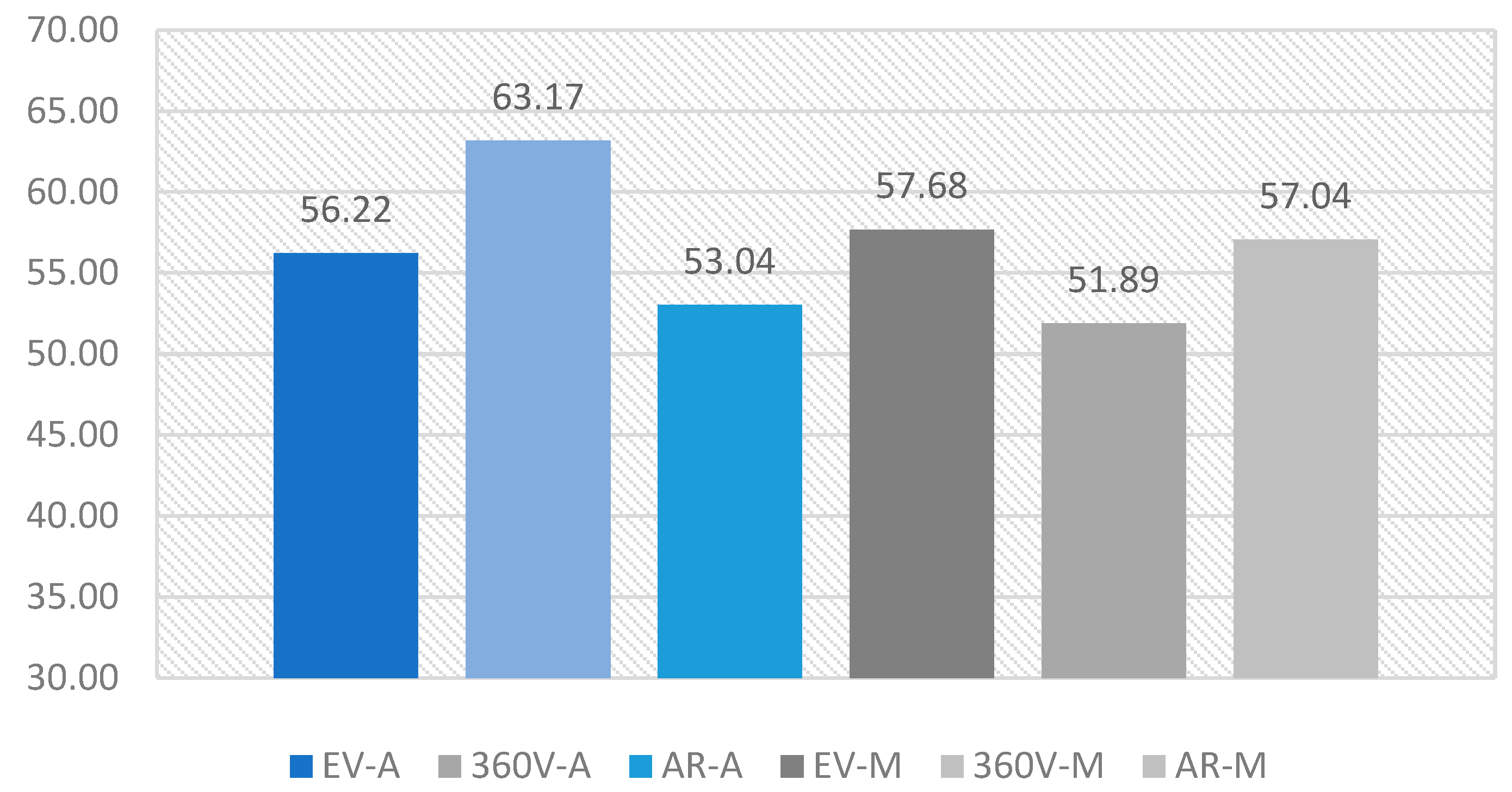 Education 13 00608 g006