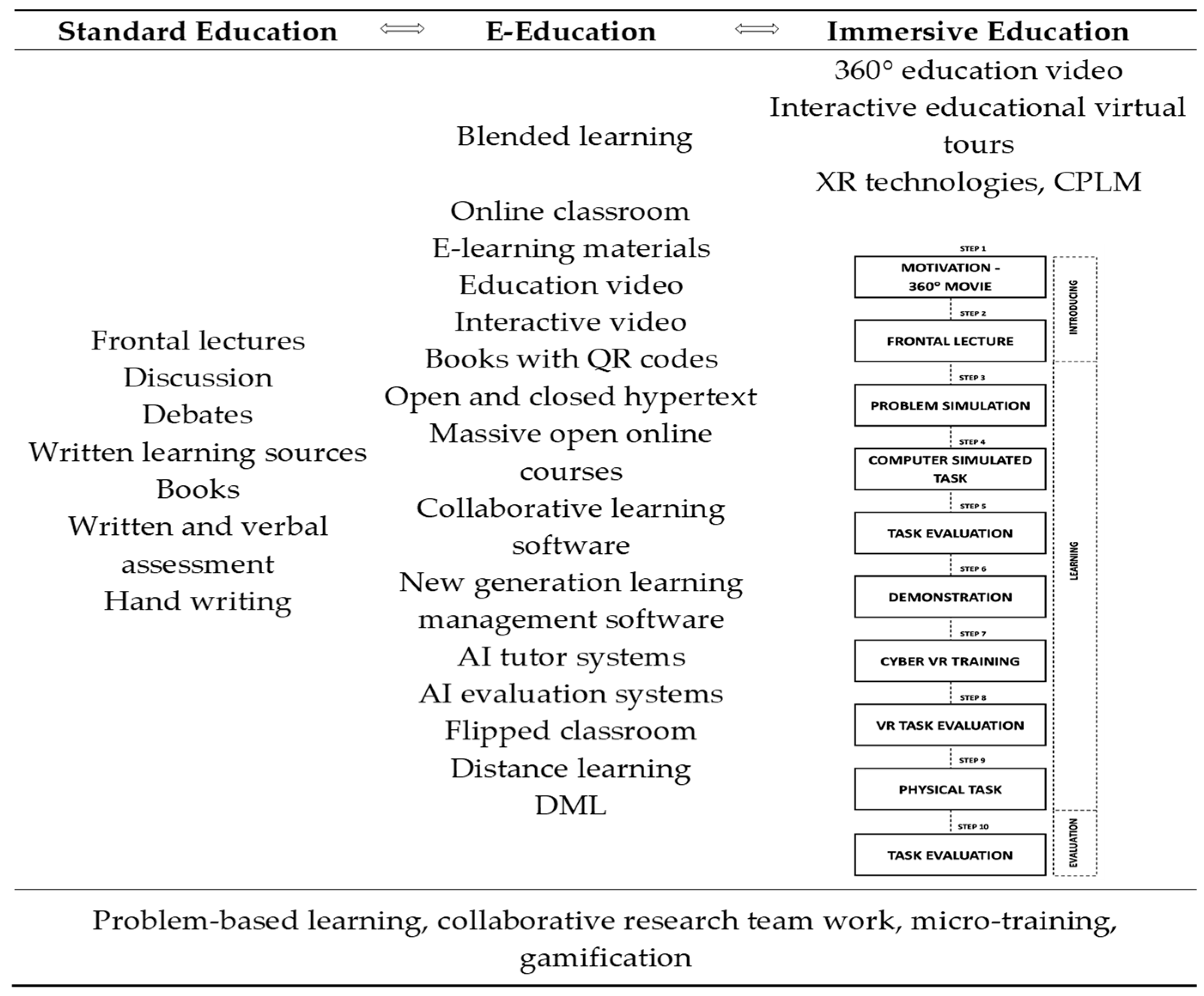 Education 13 00608 g007