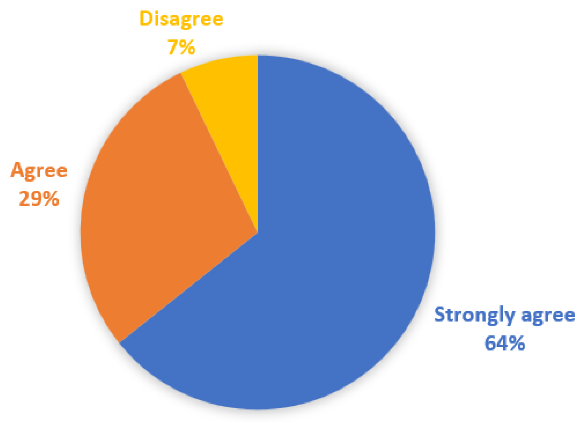 Education 13 00610 g001 Education 13 00610 g001