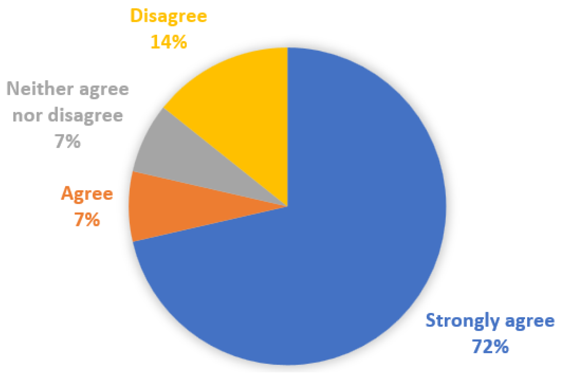 Education 13 00610 g002 Education 13 00610 g002