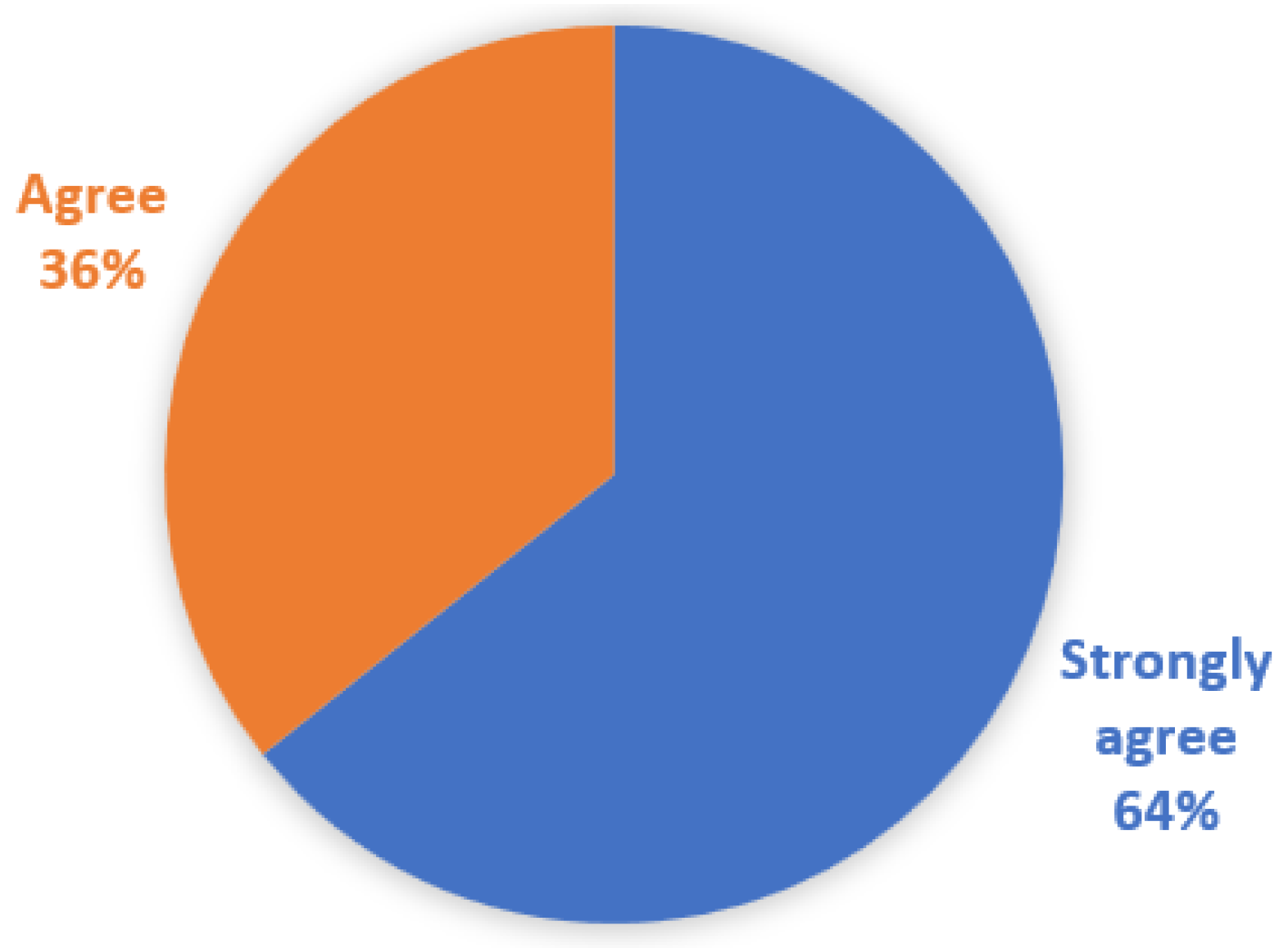 Education 13 00610 g003 Education 13 00610 g003