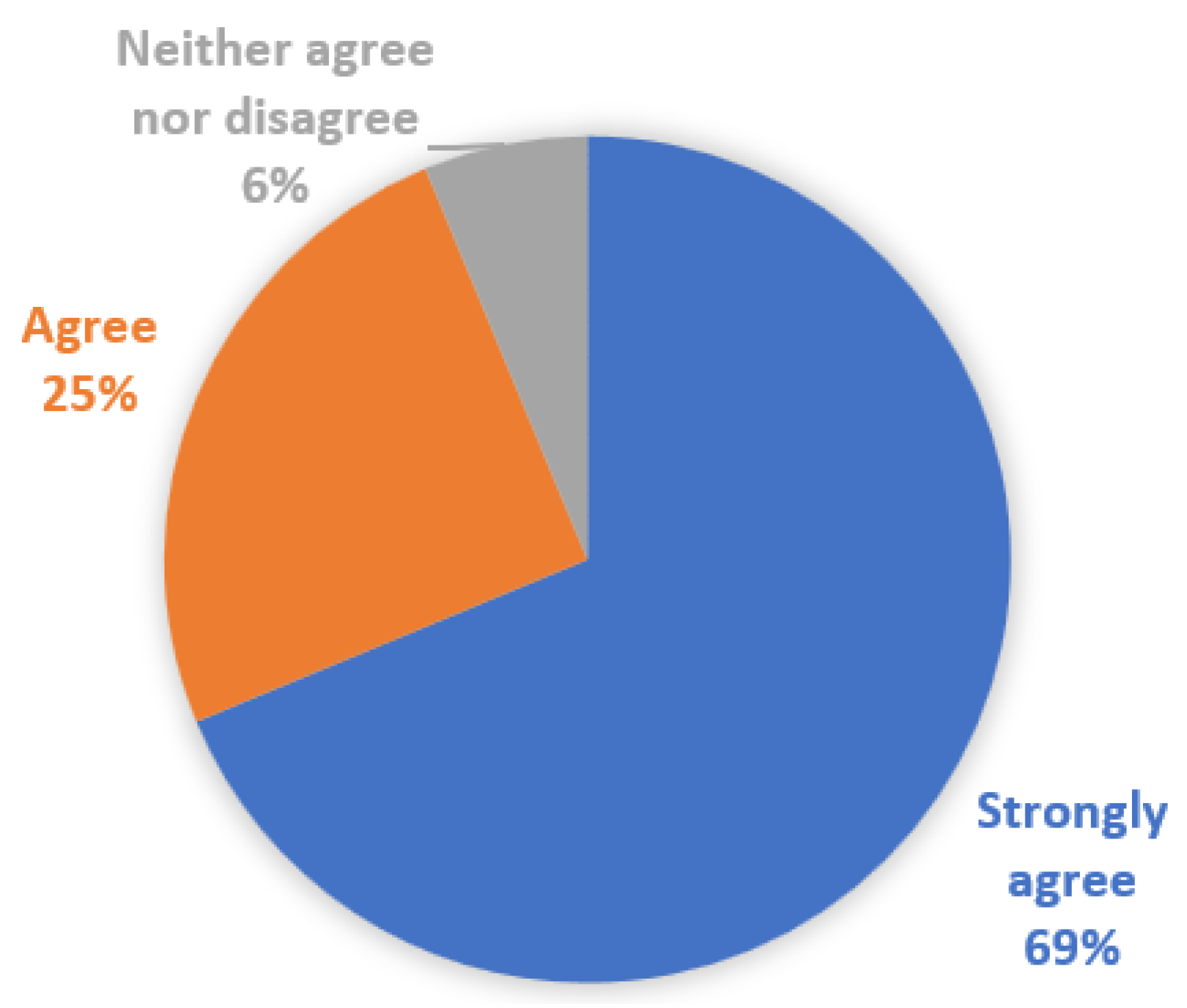 Education 13 00610 g004 Education 13 00610 g004