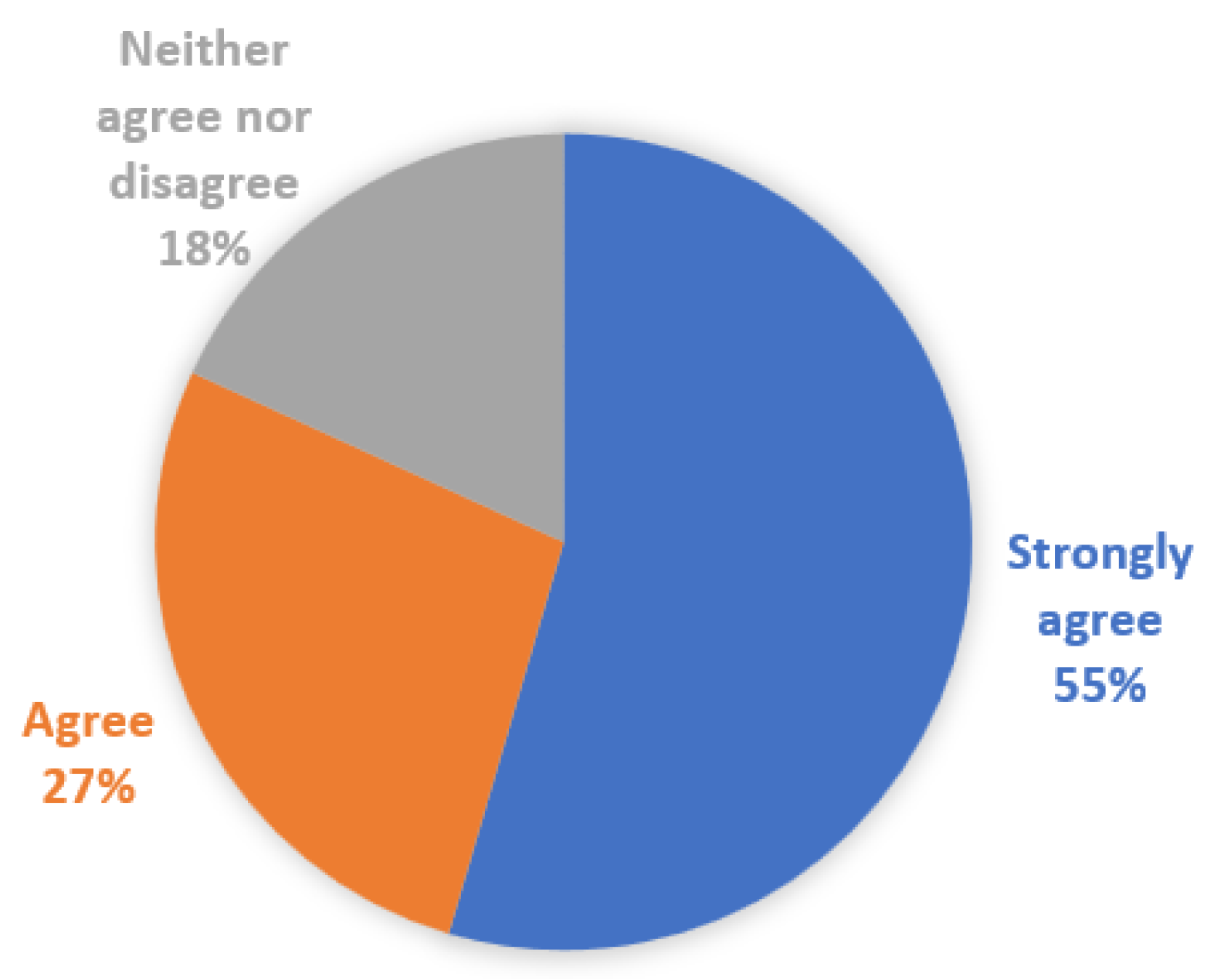 Education 13 00610 g005 Education 13 00610 g005