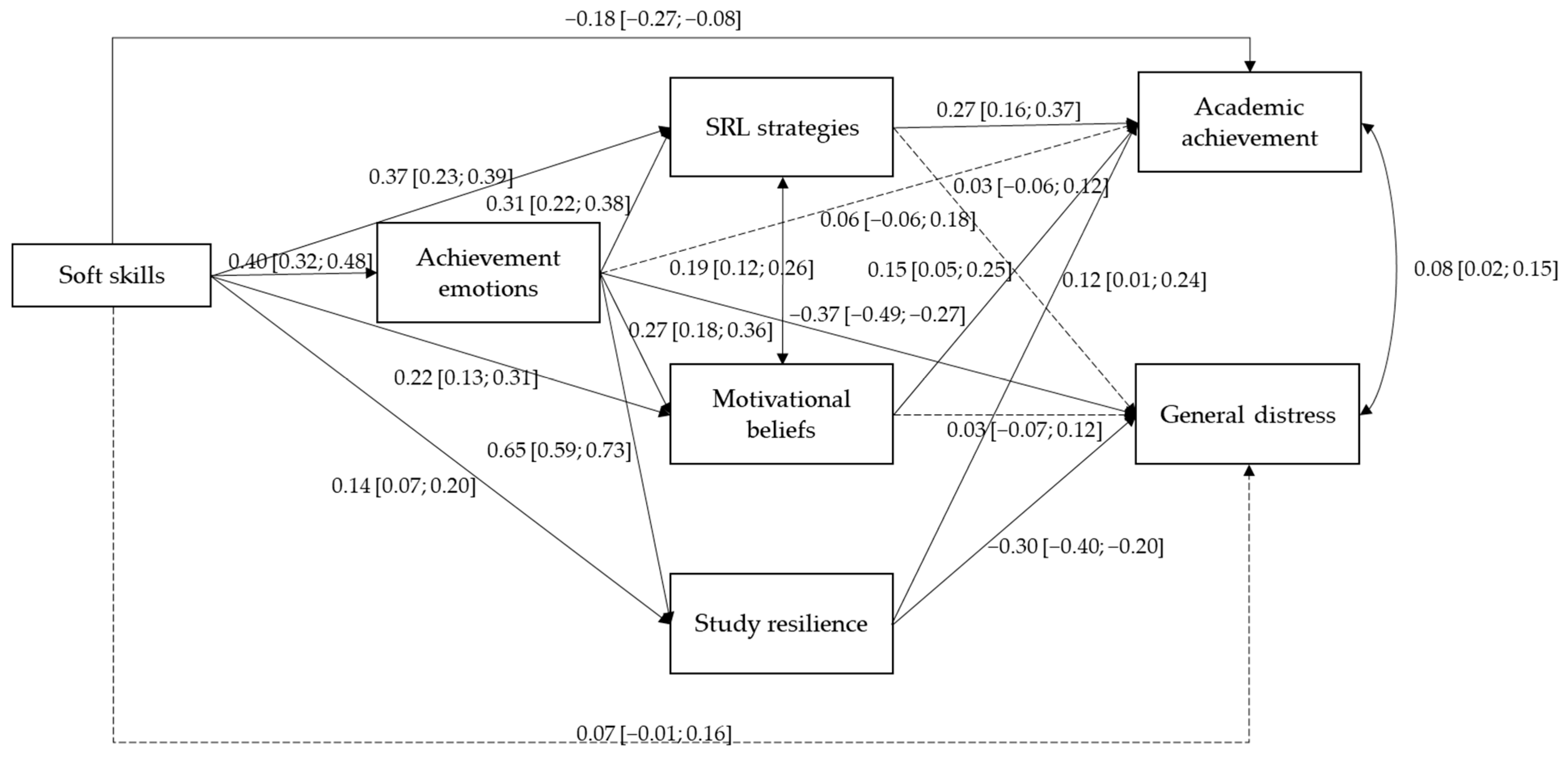 Education 13 00612 g002