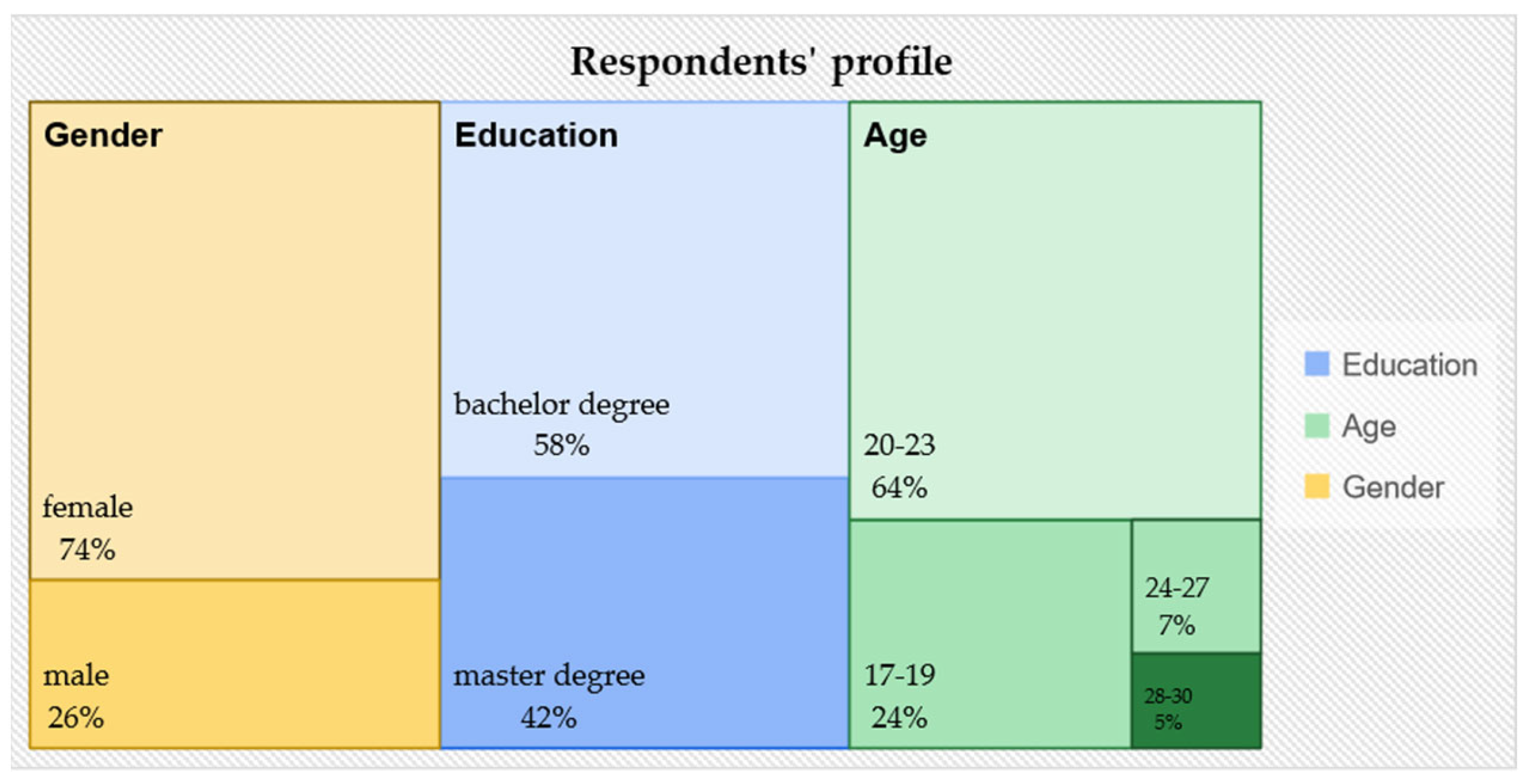 Education 13 00613 g002 Education 13 00613 g002