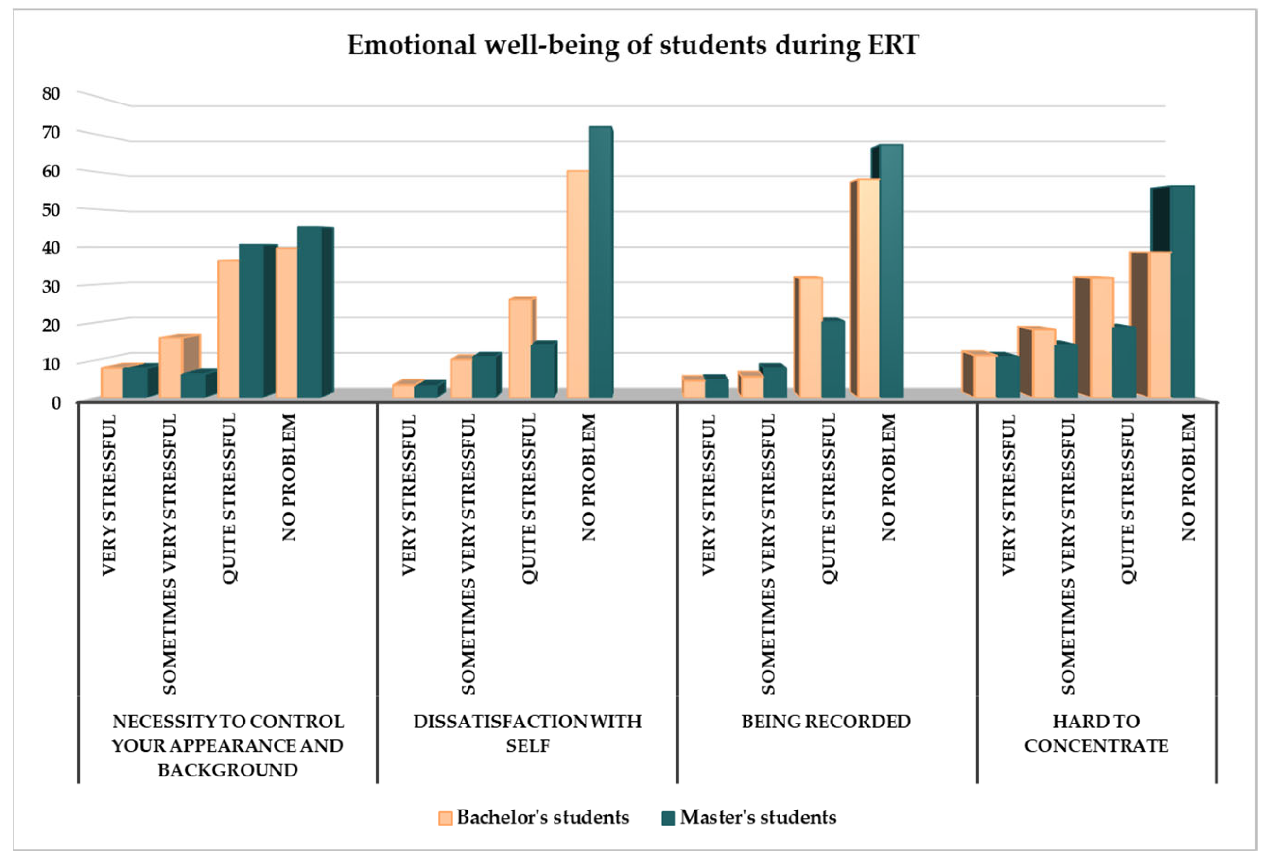 Education 13 00613 g006 Education 13 00613 g006