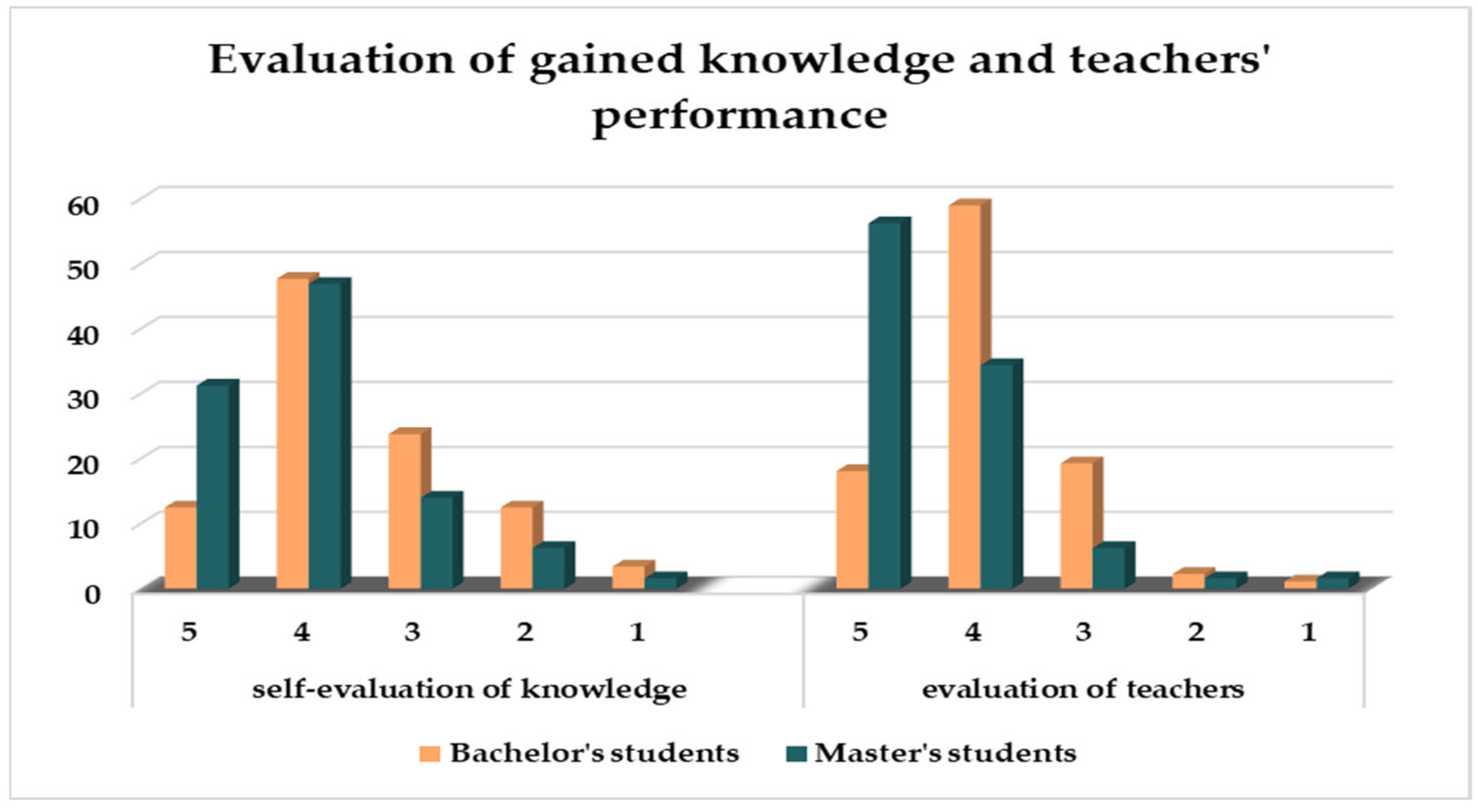 Education 13 00613 g012 Education 13 00613 g012