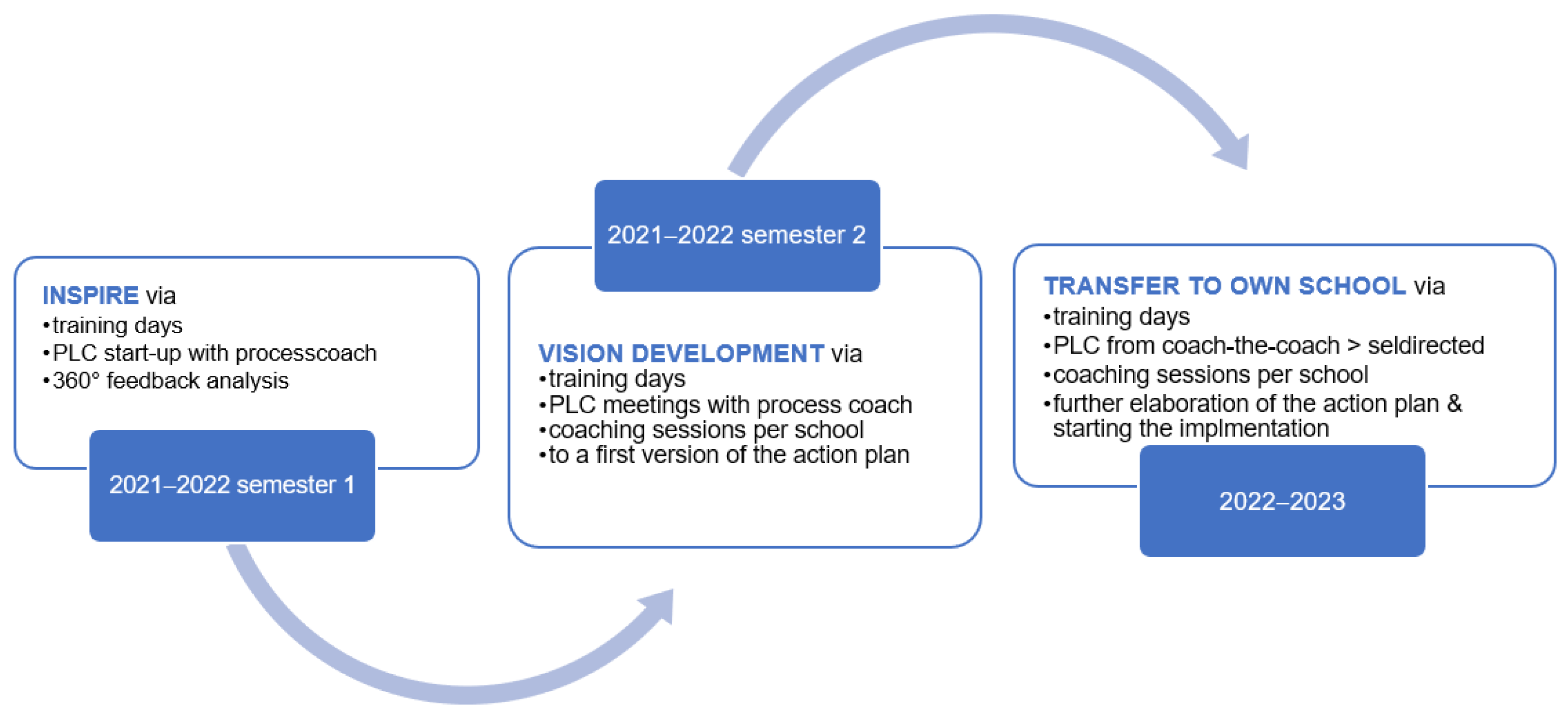 Education 13 00614 g002