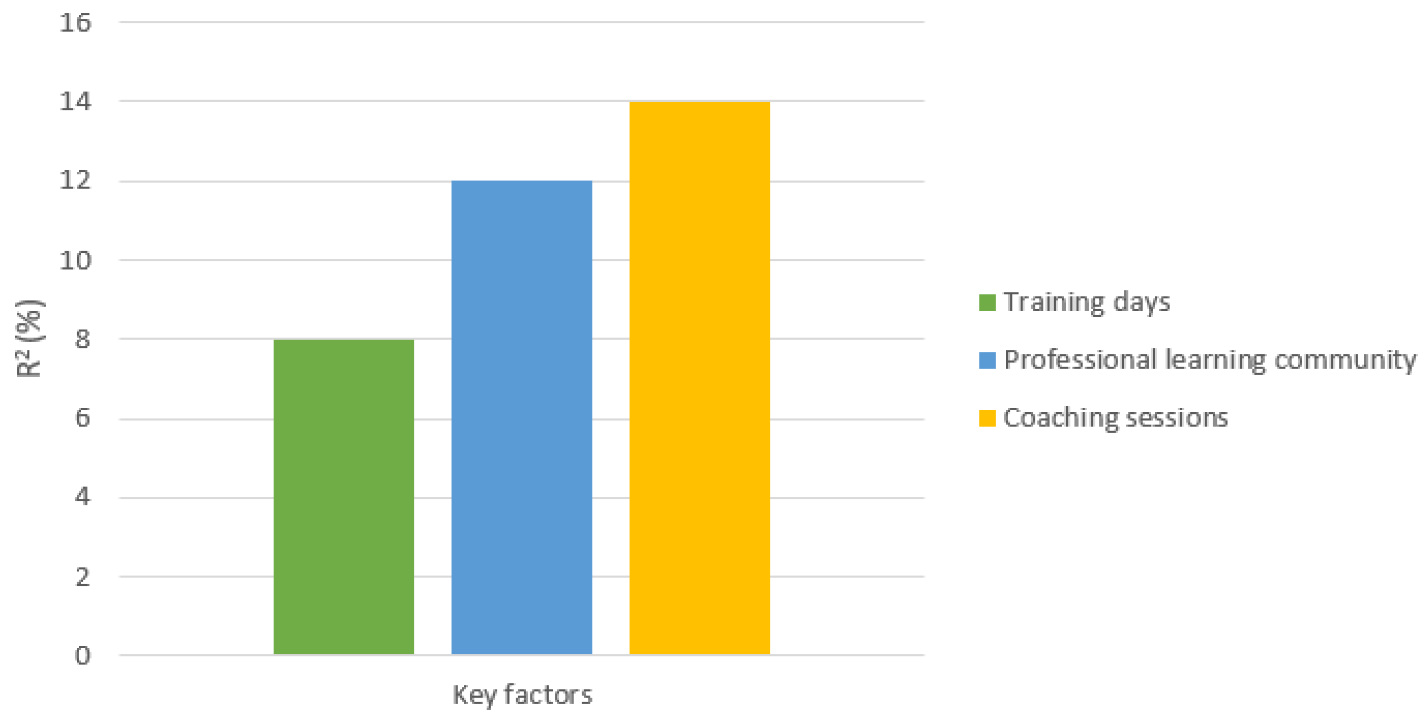 Education 13 00614 g004