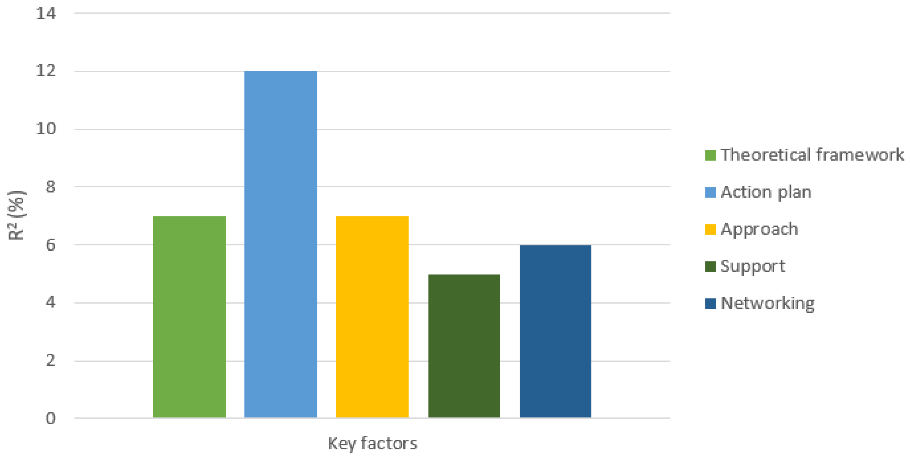 Education 13 00614 g005