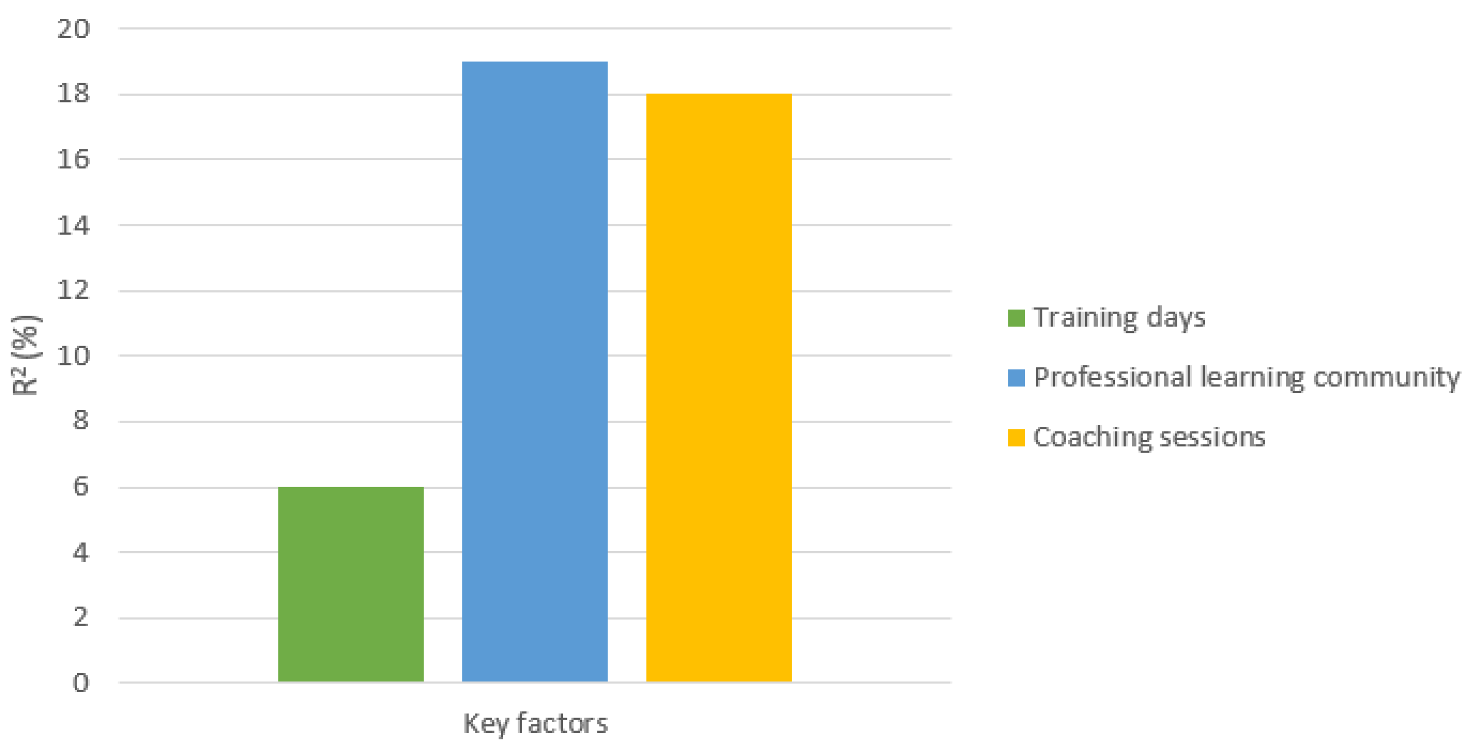 Education 13 00614 g006