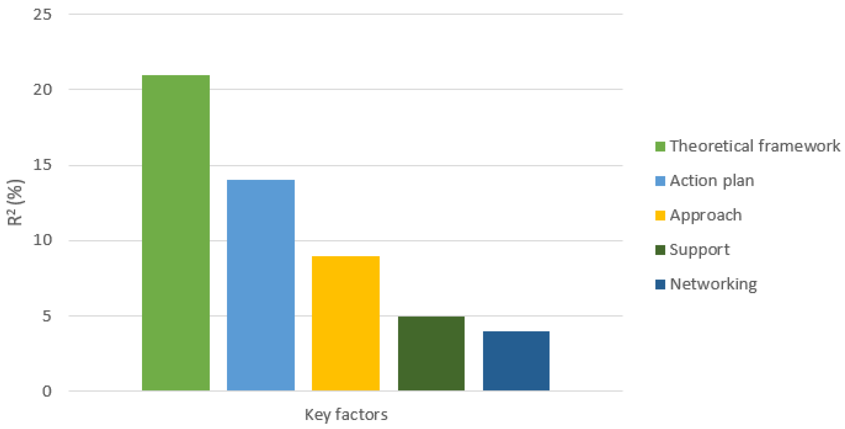 Education 13 00614 g007