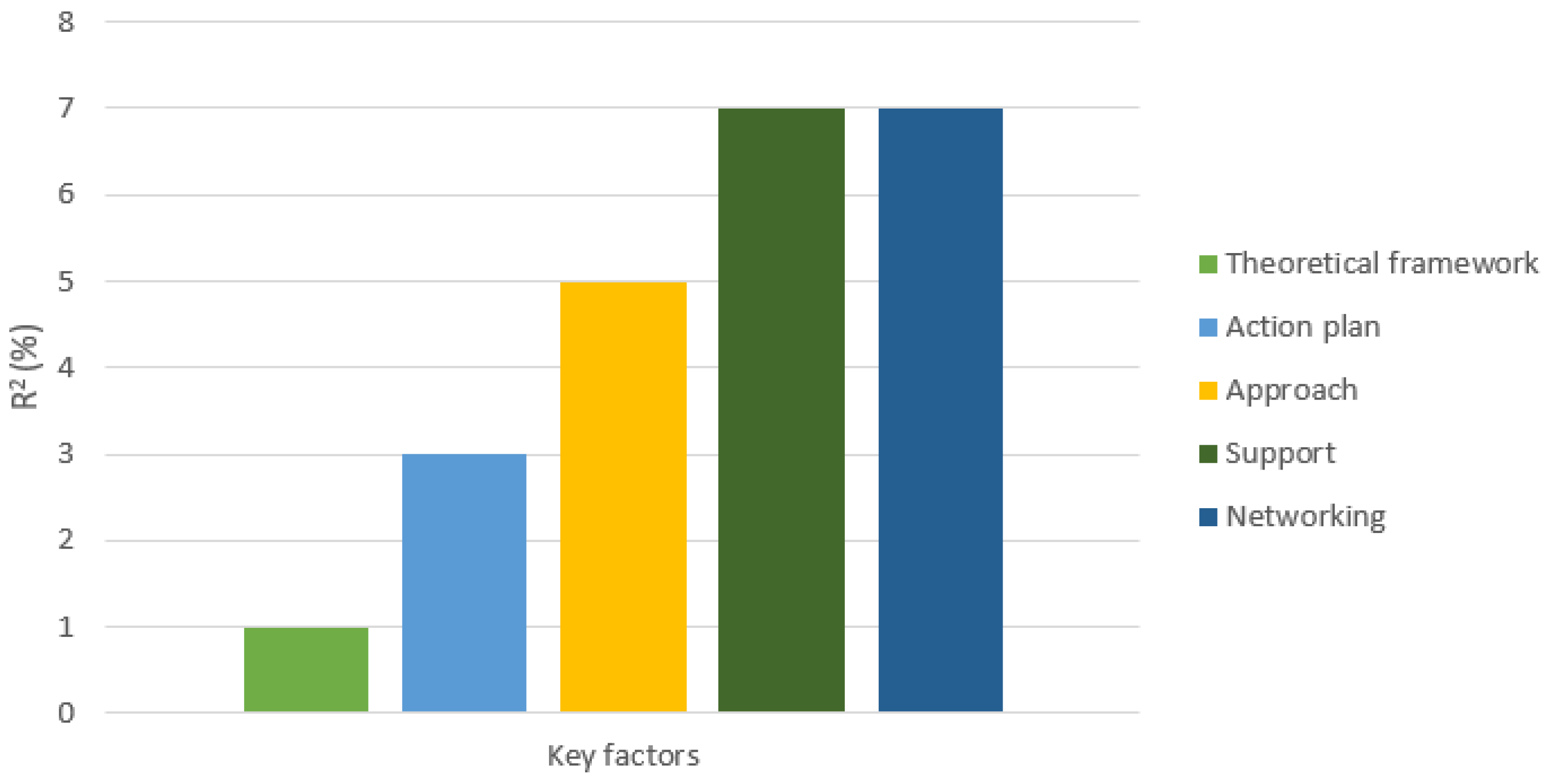 Education 13 00614 g009
