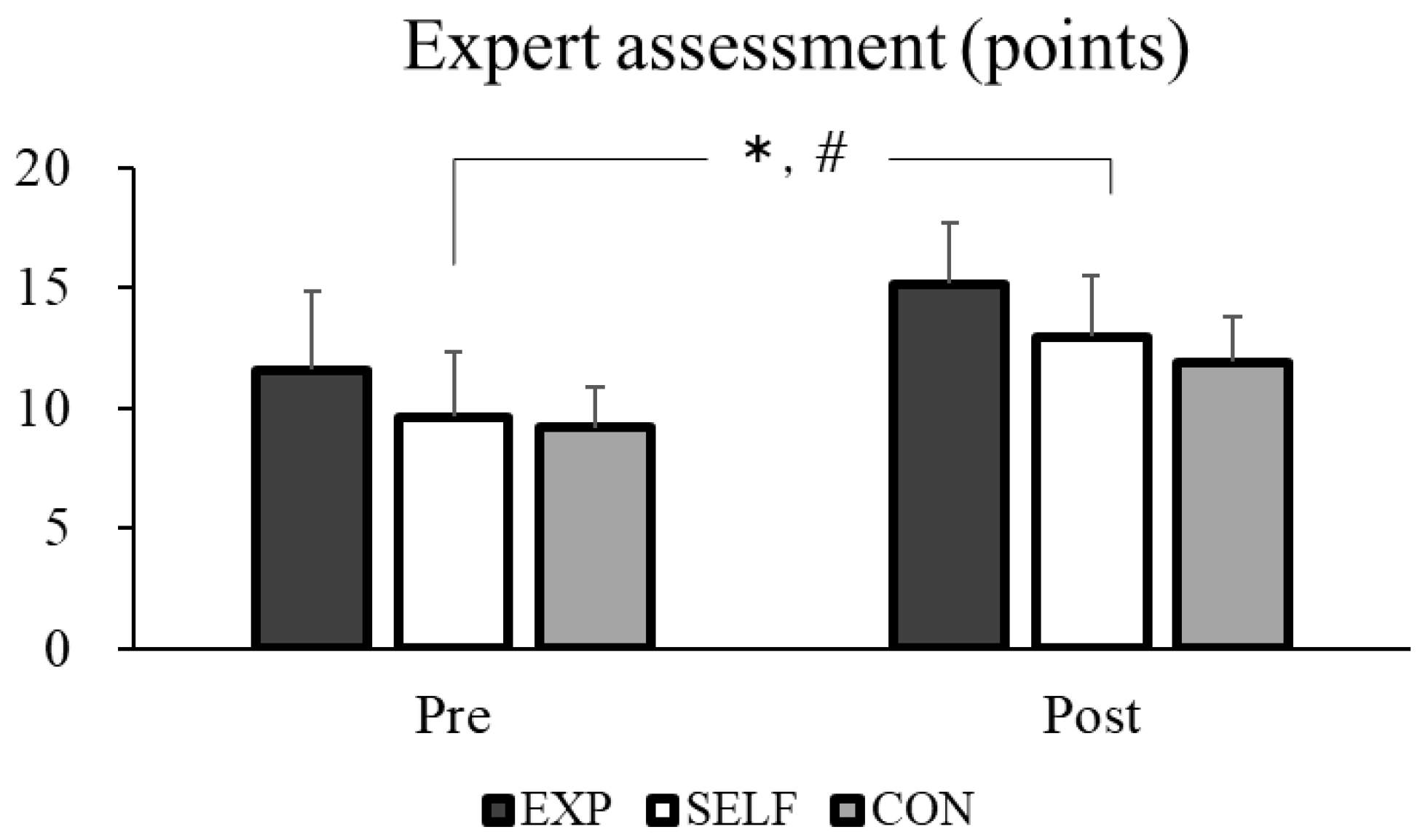 Education 13 00617 g002 Education 13 00617 g002