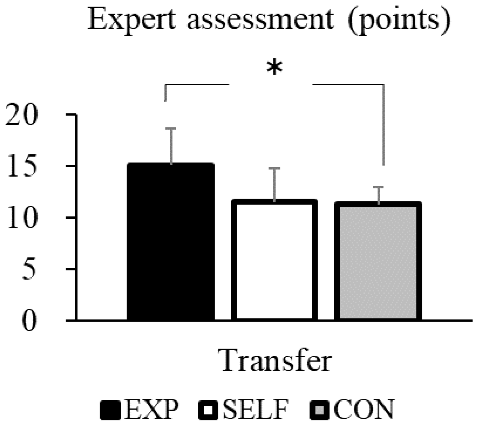 Education 13 00617 g004 Education 13 00617 g004