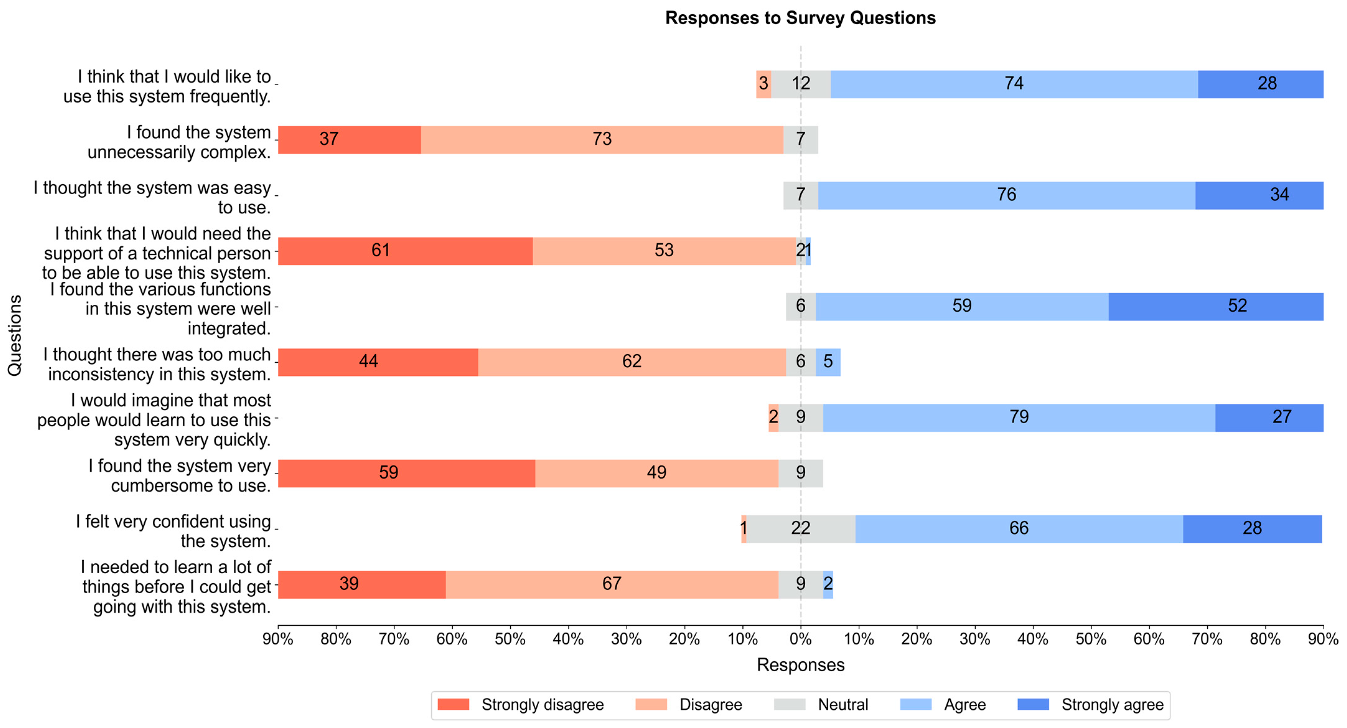 Education 13 00618 g004 Education 13 00618 g004