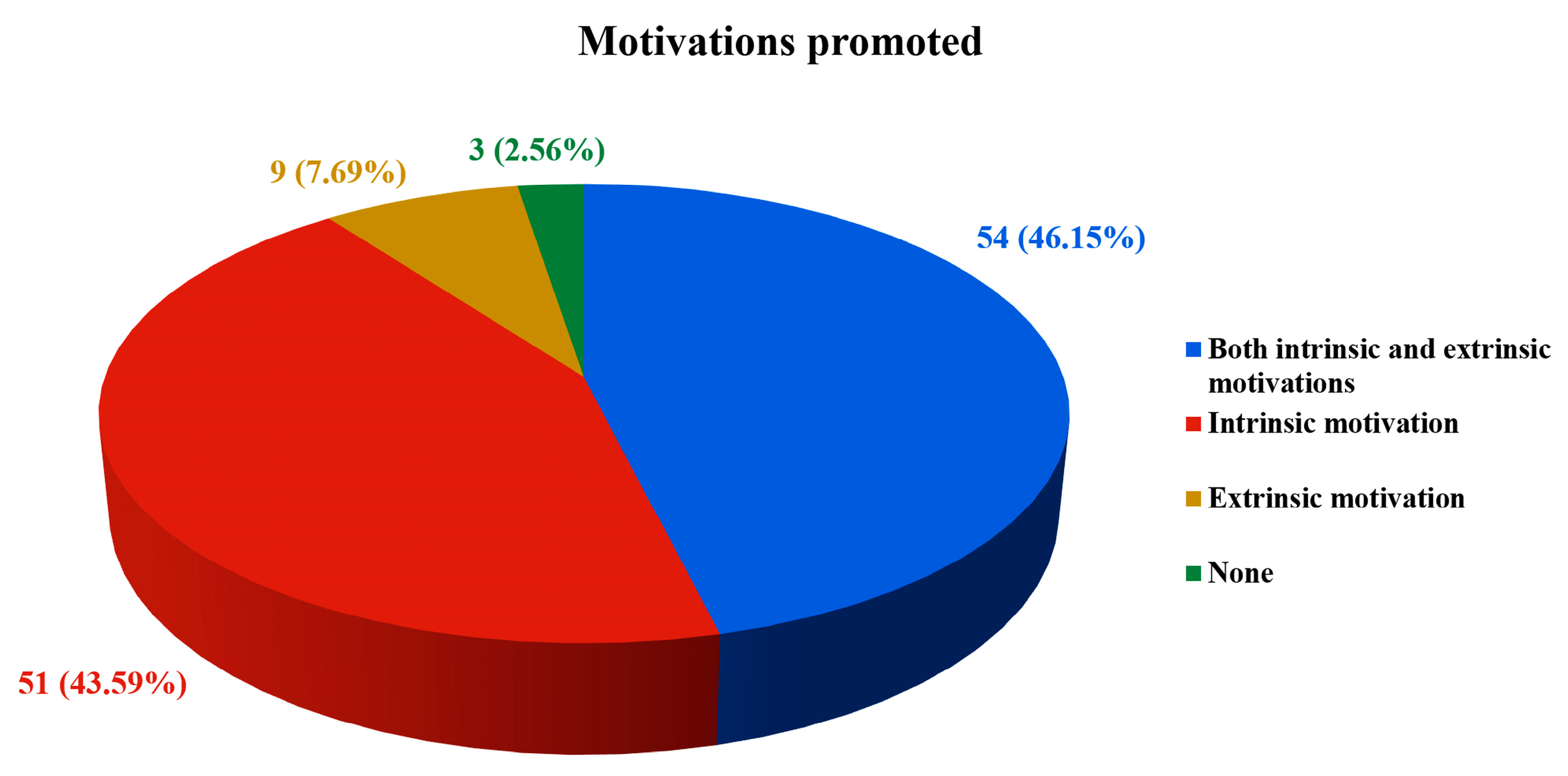 Education 13 00618 g007 Education 13 00618 g007
